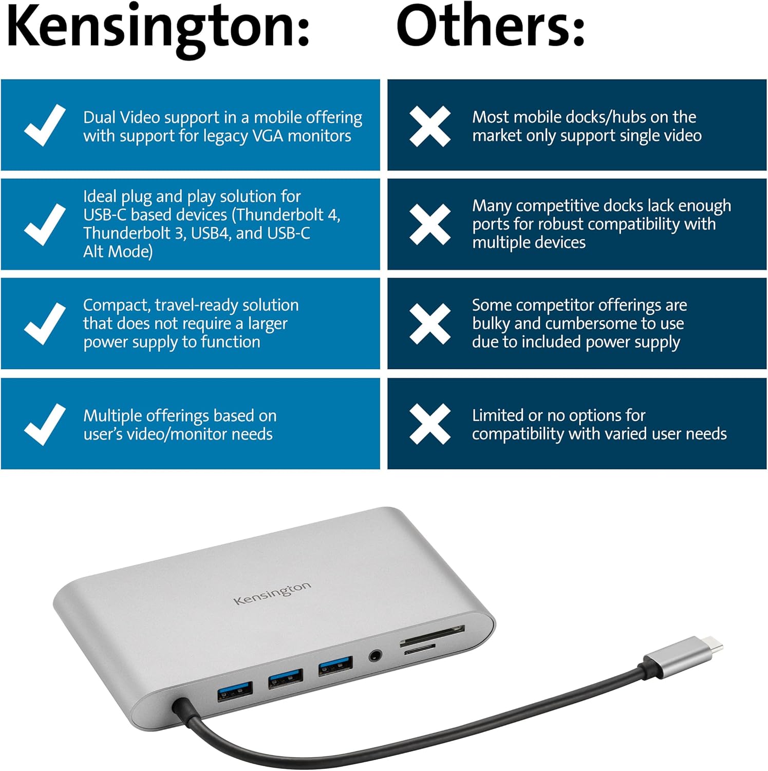 Thumbnail 6 de Kensington UH1440P Duale Video Mobile 10-in-1 USB‑C Docking Station (K33853WW) – 85 W Power Pass‑Through