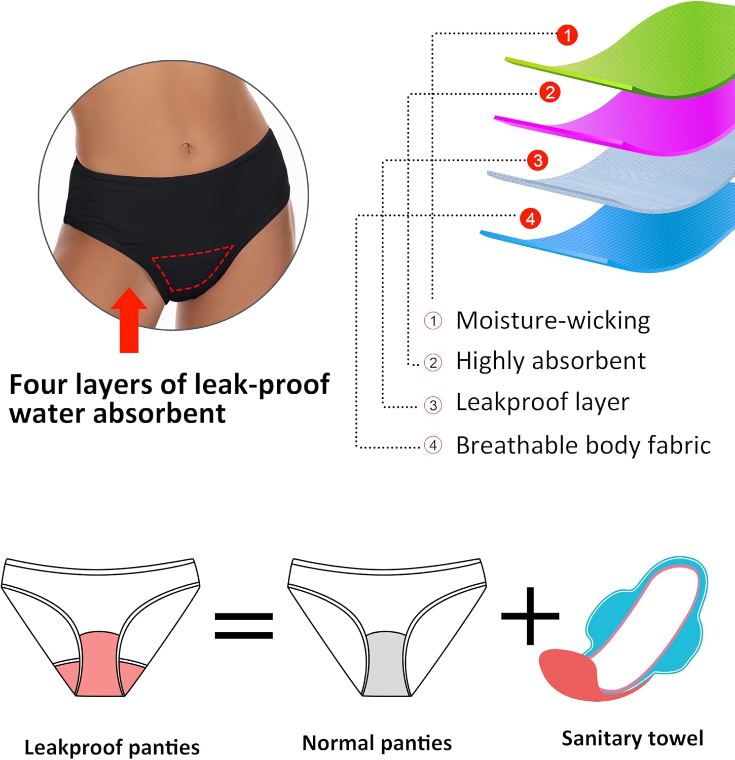 Thumbnail 2 de Beautikini Period Swimwear Two Piece: Leakproof Sporty Bikini for Menstrual Swim