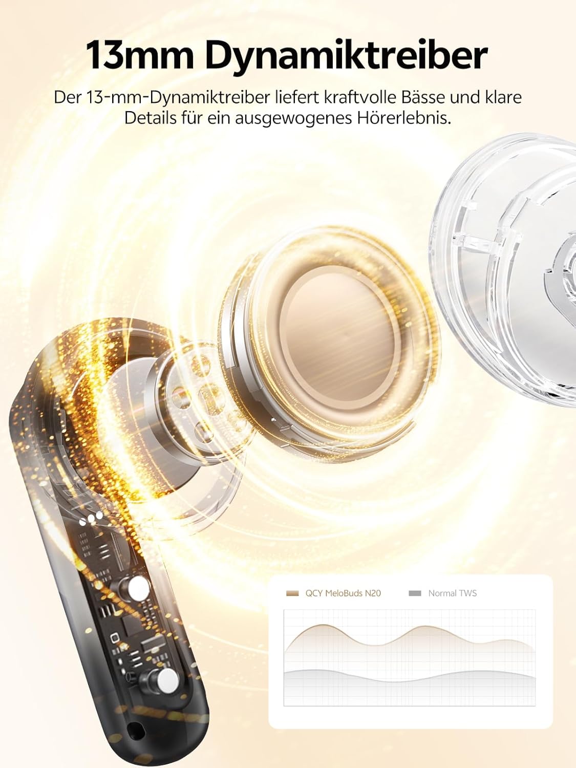 Thumbnail 3 de QCY Melobuds N20 In-Ear Bluetooth-Kopfhörer mit Noise Cancelling (bis -50 dB), 6-Mic KI & 40 Std. Laufzeit