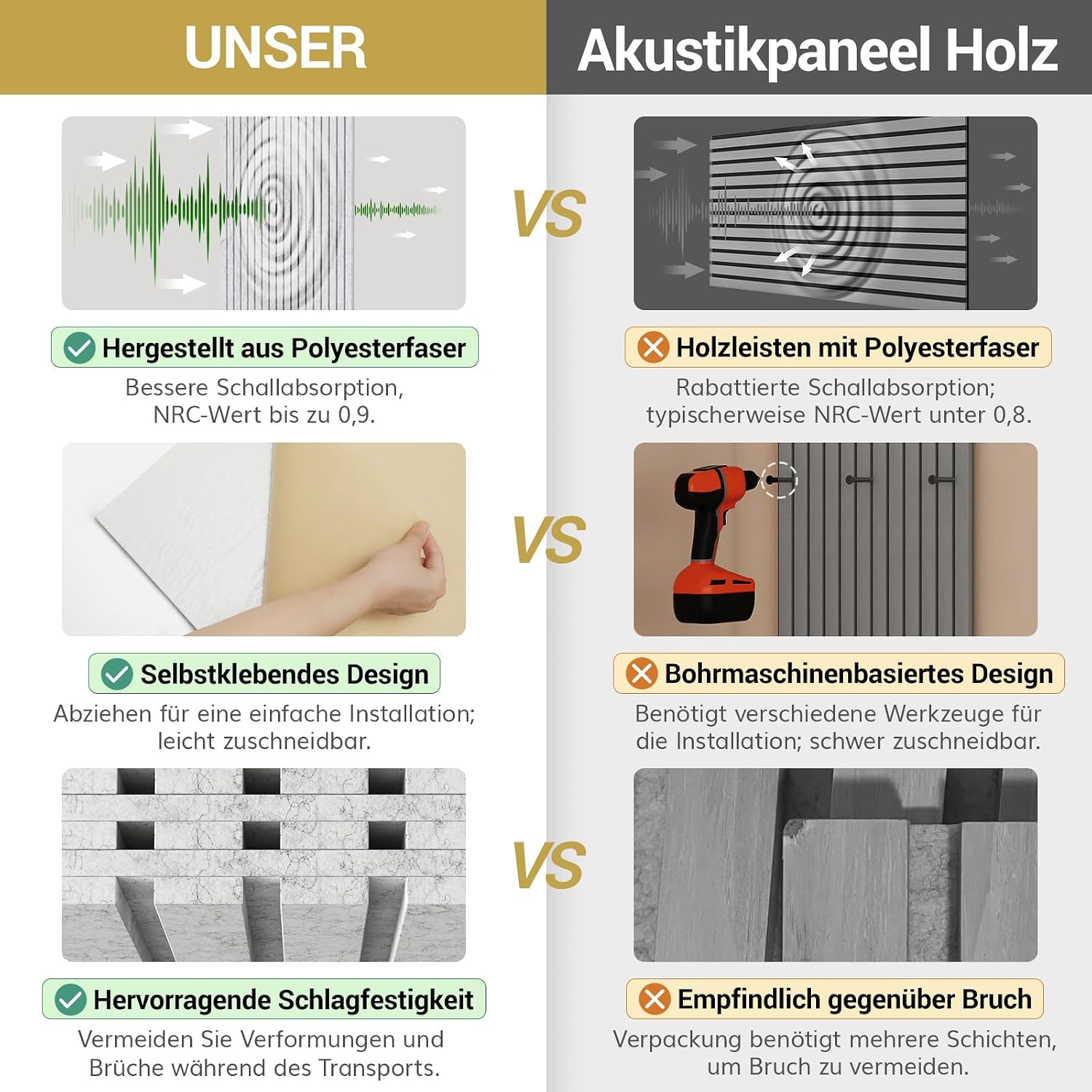 Thumbnail 2 de TONOR Akustikpaneele 4er Pack 120x60 cm