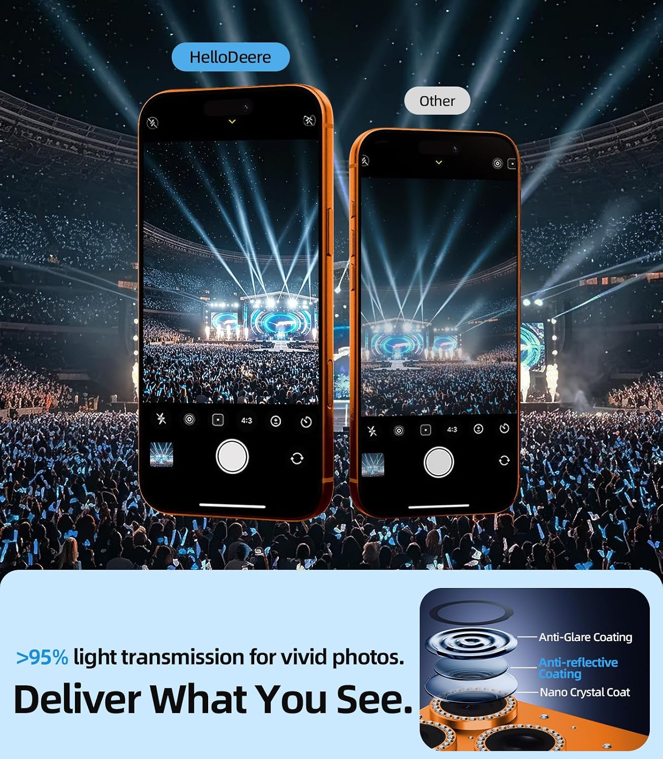 Detalle 1 de HelloDeere iPhone 17 Pro Camera Lens Protector, Orange Diamond Tempered Glass