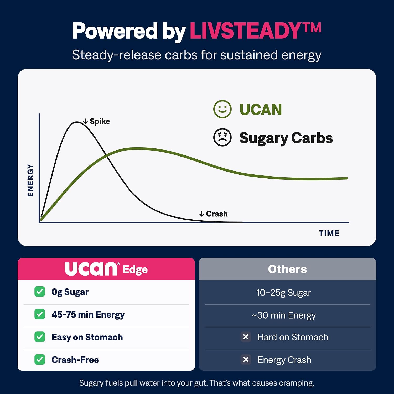 Detalle de UCAN Edge Energy Gel Shots – Variety Pack (12, 2 Ounce Packets)