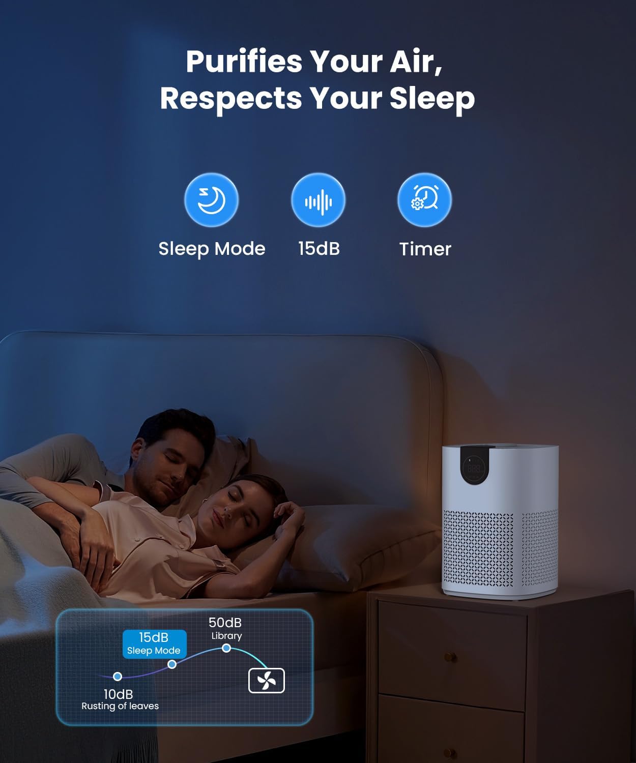 Detalle 1 de VEWIOR 2-Pack Air Purifiers, 1200 ft², Washable Pre-Filter & PM2.5 Display