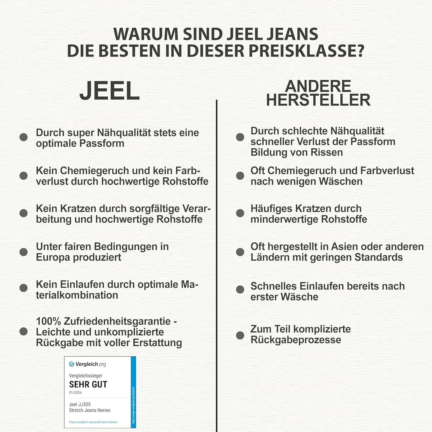 Thumbnail 5 de JEEL Herren-Jeans Regular-Fit Straight-Cut mit Stretch – Basic Washed