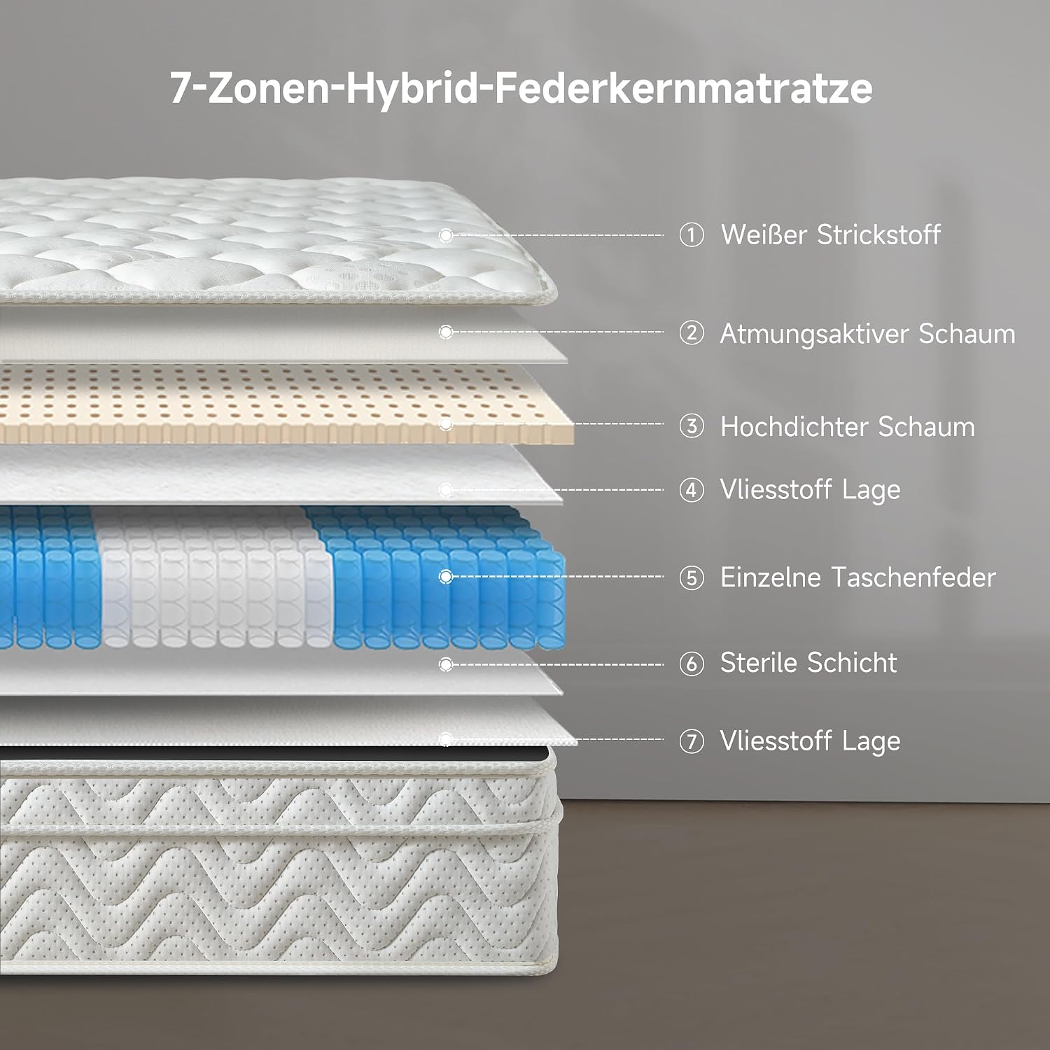 Thumbnail 3 de Z-hom Matratze 90x200 cm, 26 cm Höhe – 7-Zonen Taschenfederkern (H2/H3) mit Komfortschaum