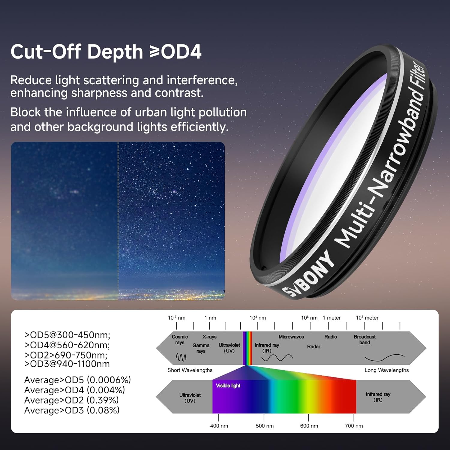 Thumbnail 1 de Svbony SV240 1,25" filtro fotografico multi-bandpass per inquinamento luminoso e NIR (nebulae e astrofotografia urbana)