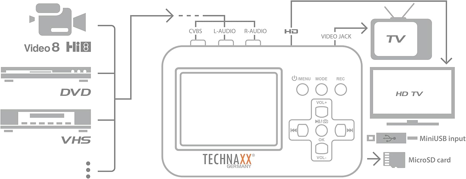 Thumbnail 4 de Technaxx TX-182 video digitiser, 6 cm screen