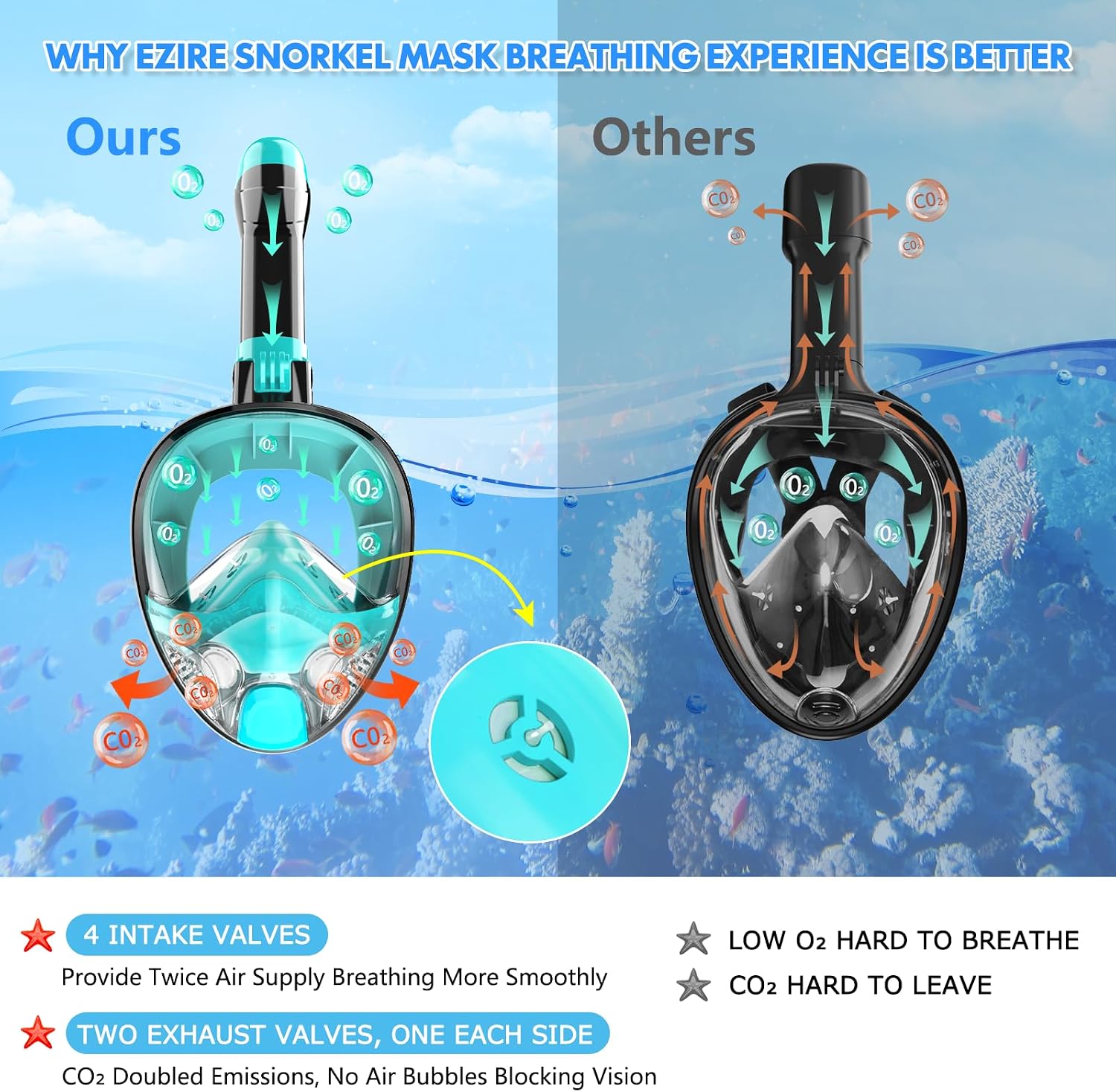 Thumbnail 3 de Full Face Snorkel Mask for Adults & Teens with 180° View and Detachable Camera Mount