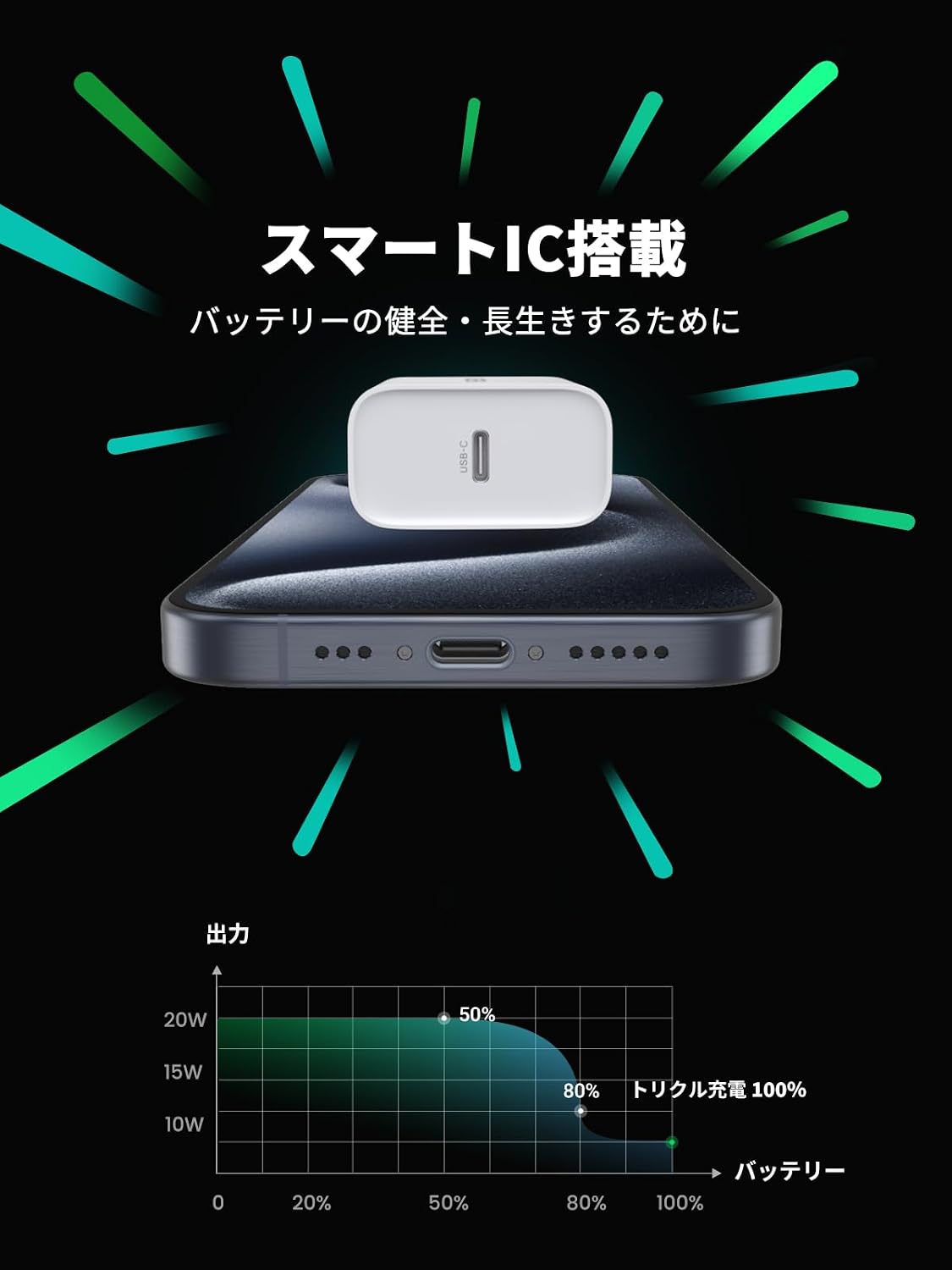 Detalle 2 de UGREEN CD137(60449JP)20W USB-C PD急速充電器 QC4.0対応 ホワイト