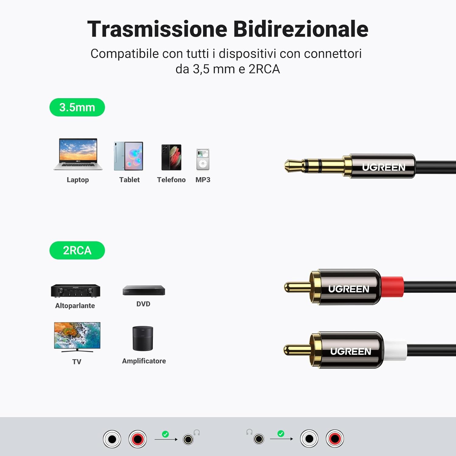 Detalle de UGREEN Cavo AUX jack 3,5 mm a 2 RCA 2 m