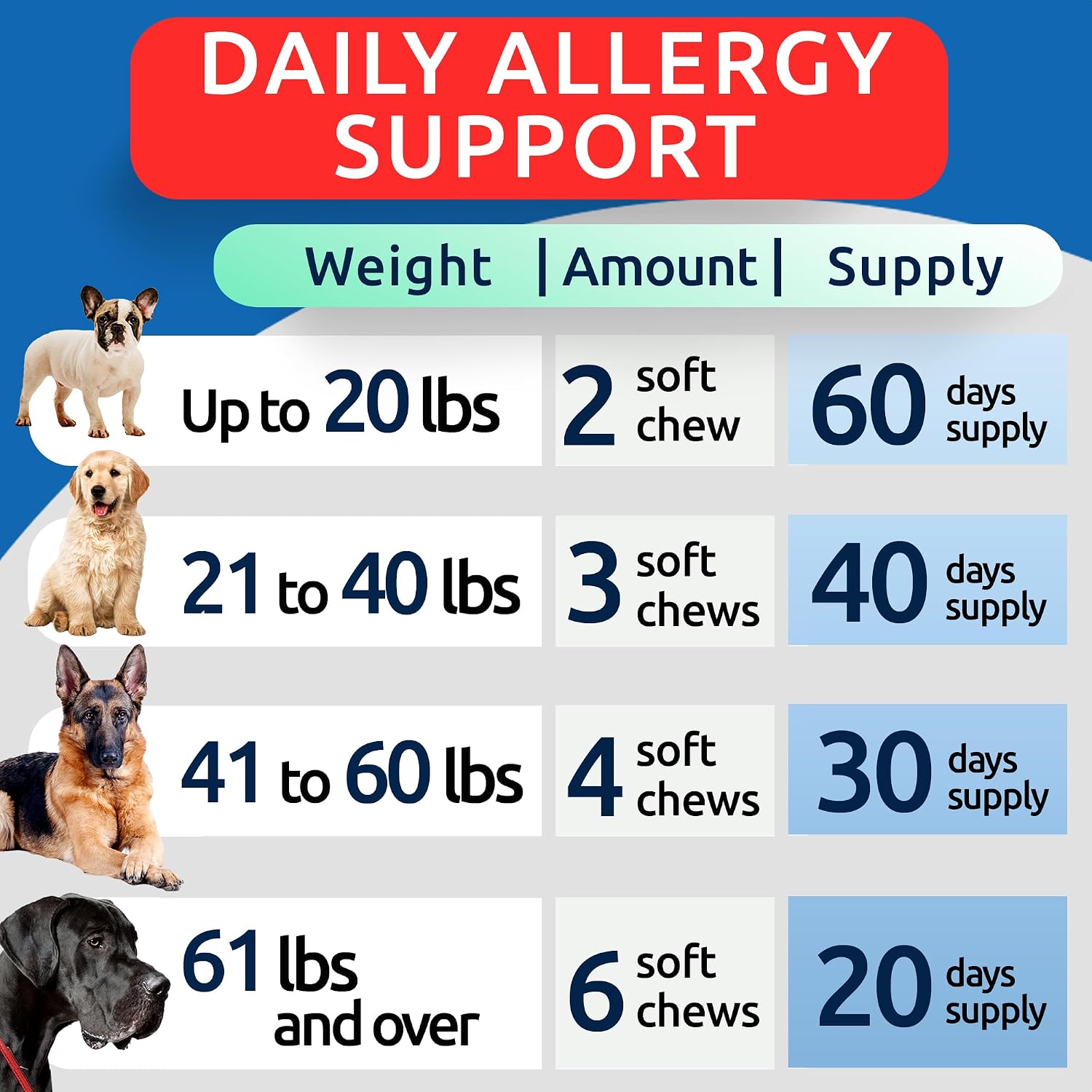 Thumbnail 6 de BARK&SPARK Dog Allergy Relief Chews 120-count