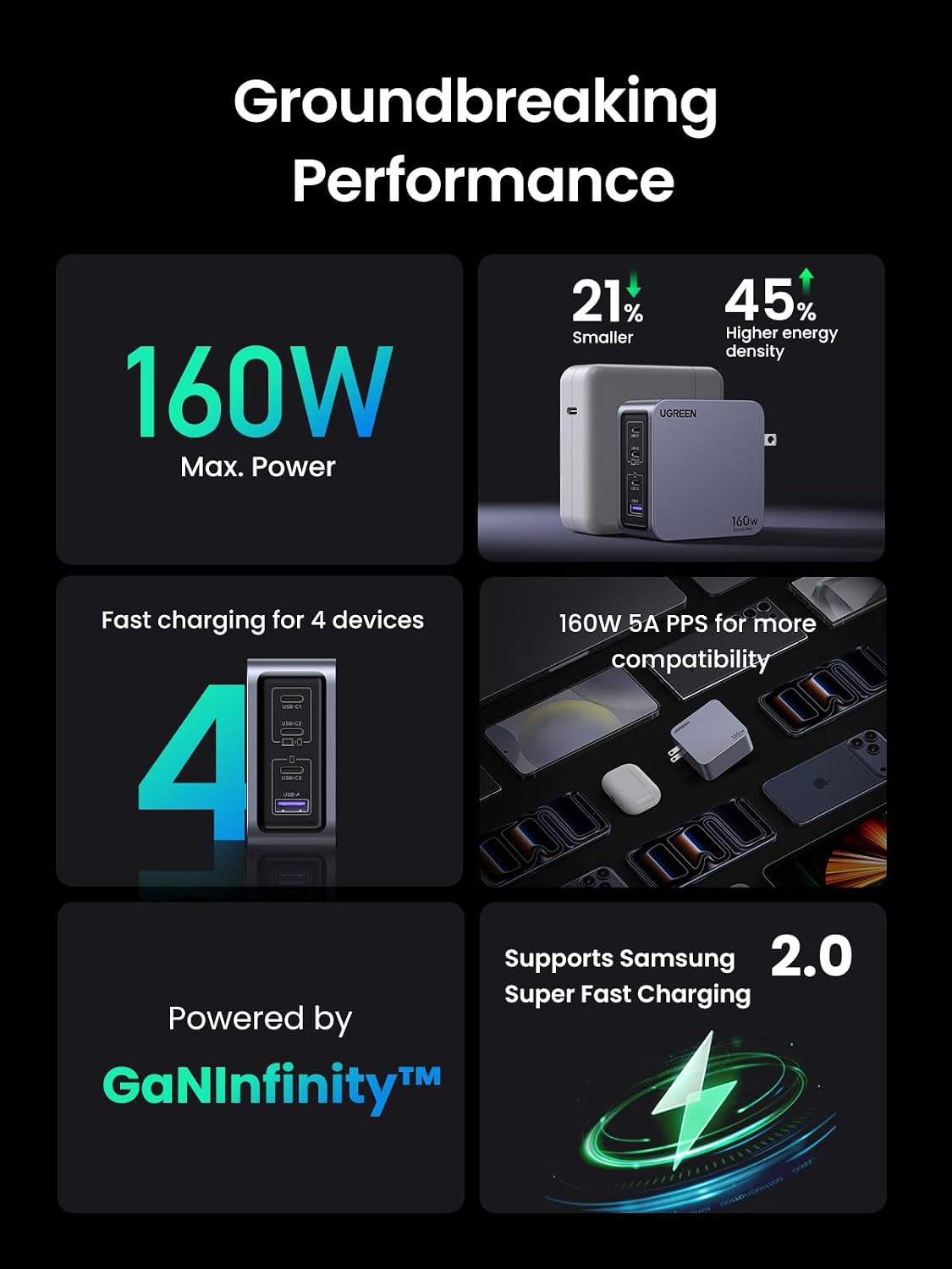 Detalle 2 de UGREEN USB-C charger 160W
