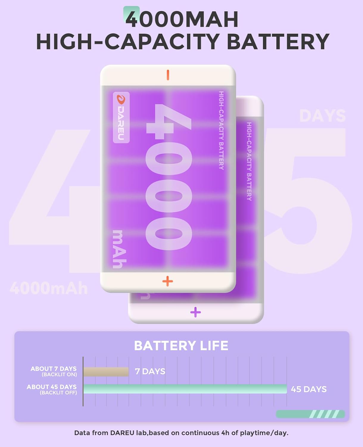 Thumbnail 6 de DAREU EK98pro Wireless Mechanical Keyboard (Gasket, Hot-Swappable) with Creamy Pre-Lubed Linear Switches, PBT Keycaps, BT 5.0/2.4GHz/USB-C