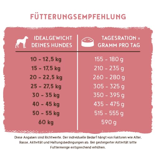 Thumbnail 8 de bosch HPC Adult mit Lamm & Reis – Trockenfutter für ausgewachsene Hunde aller Rassen (1 x 15 kg)