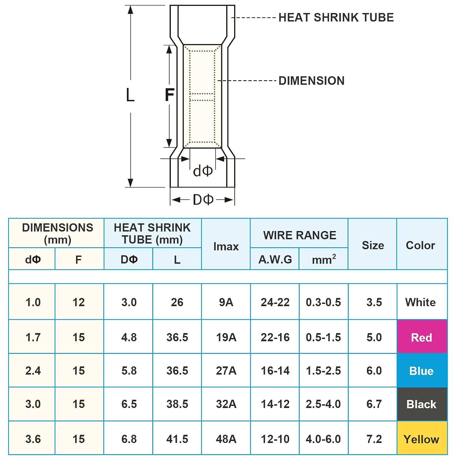 Thumbnail 3 de TICONN TICONN-2172 Heat Shrink Butt Connectors, 100-Pack, Blue, 3:1