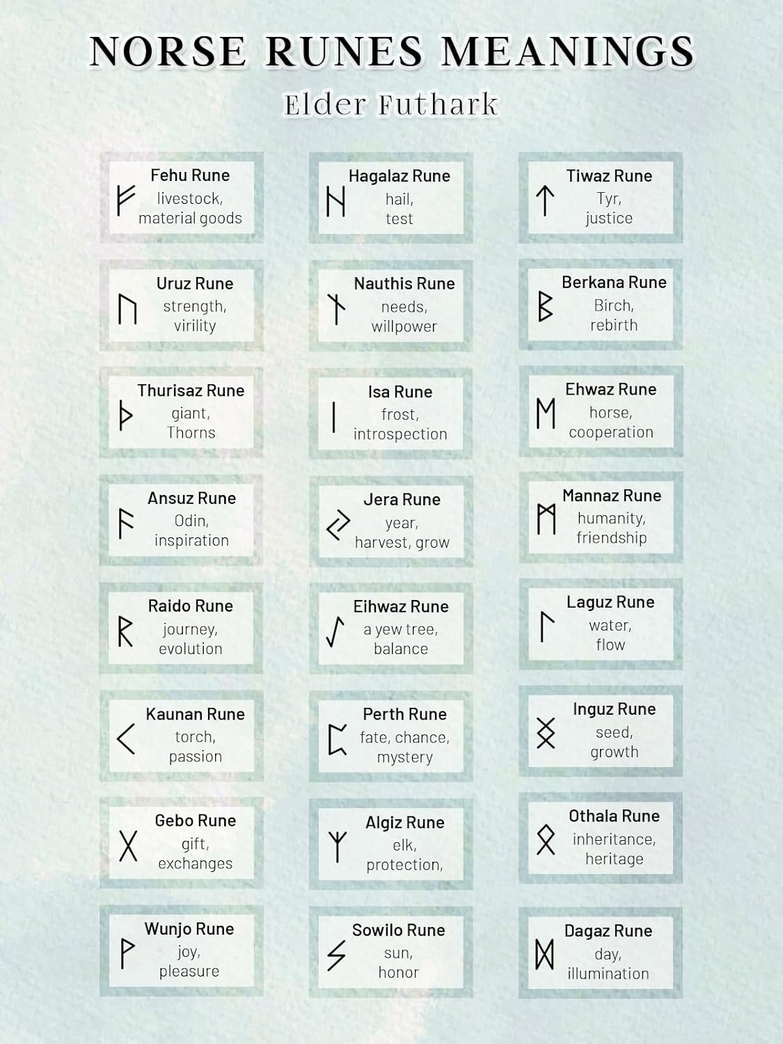 Thumbnail 5 de JSDDE Wikinger-Kette mit drehbarem Runen-Anhänger – Spinner Ringe Halskette aus Edelstahl & Kunstleder