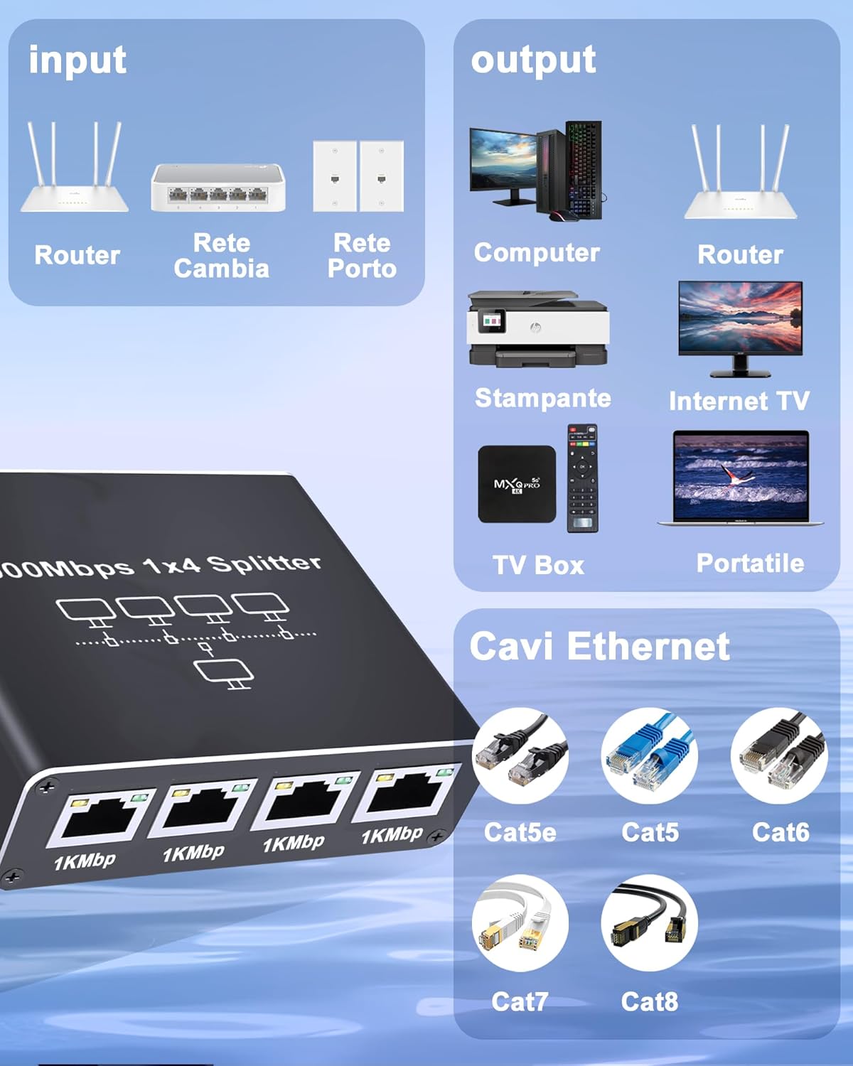 Detalle 2 de LAN Splitter 1 auf 4 mit USB‑C Netzteil – 4‑Port Gigabit‑LAN‑Switch (1 Eingang, bis zu 4 Geräte)