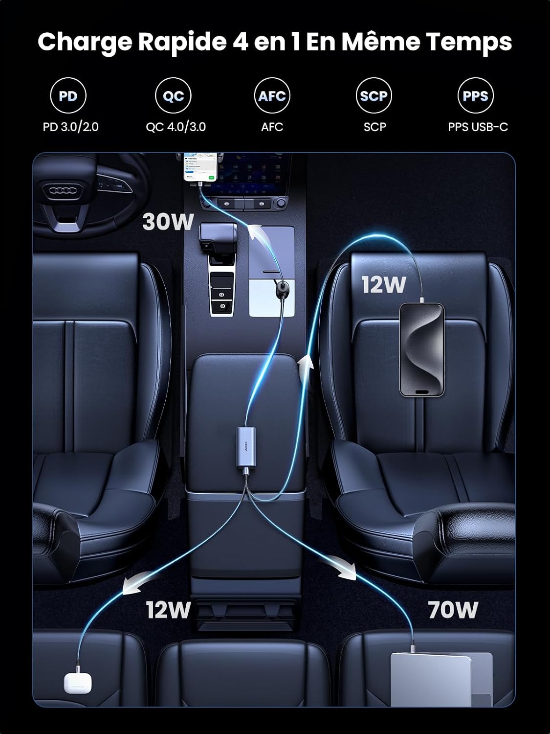 Detalle de UGREEN 130W Allume Cigare USB‑C GaN PD 3.0 QC 4.0 PPS – Chargeur voiture 4 ports