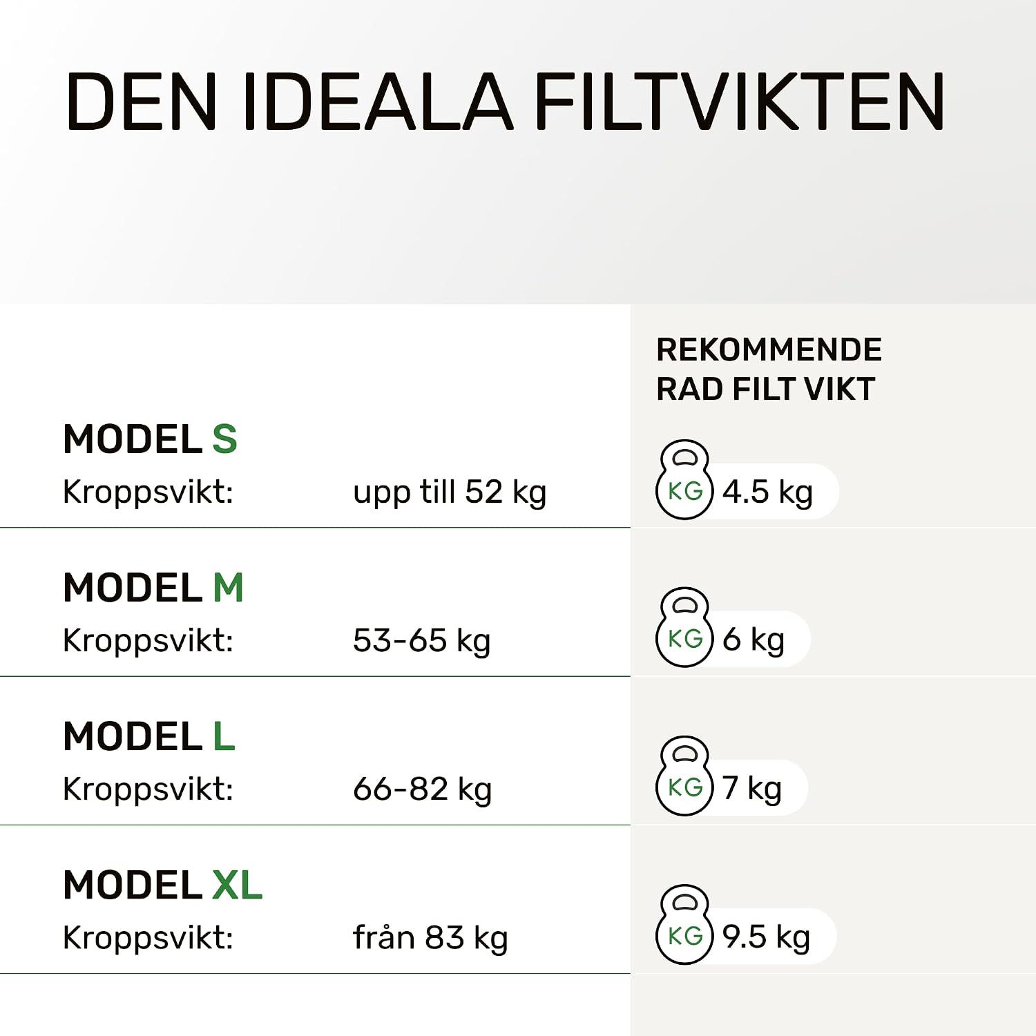 Detalle de Dailydream DD11WBKParents_BE terapeutisk tyngdfilt, 4,5 kg, 135 × 200 cm, grå