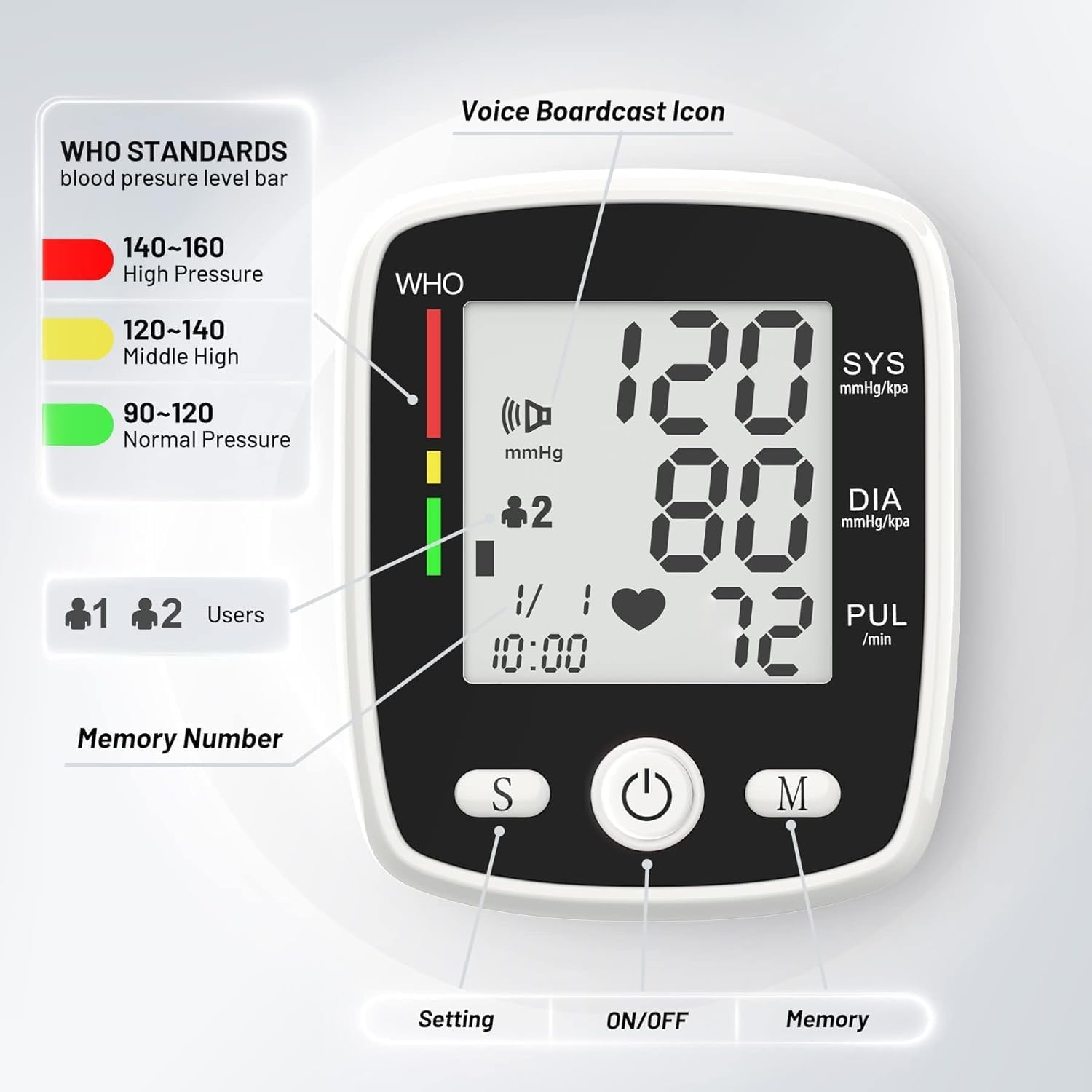 Detalle de MBUPAI CK-W355 Wrist Blood Pressure Monitor, Rechargeable, 5.3–7.7-Inch Cuff