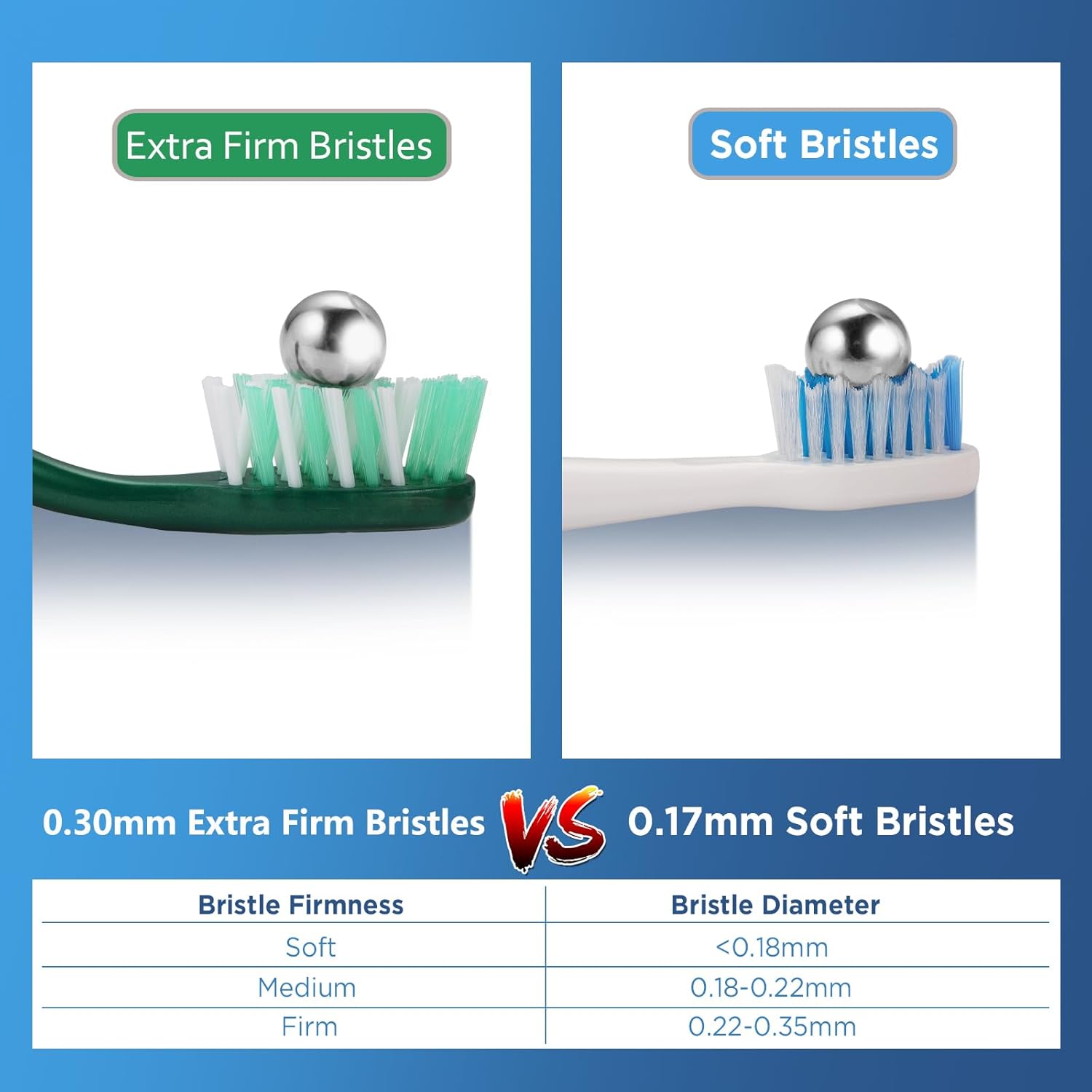 Detalle 2 de Fremouth Extra Firm Toothbrushes 6-pack 🪥