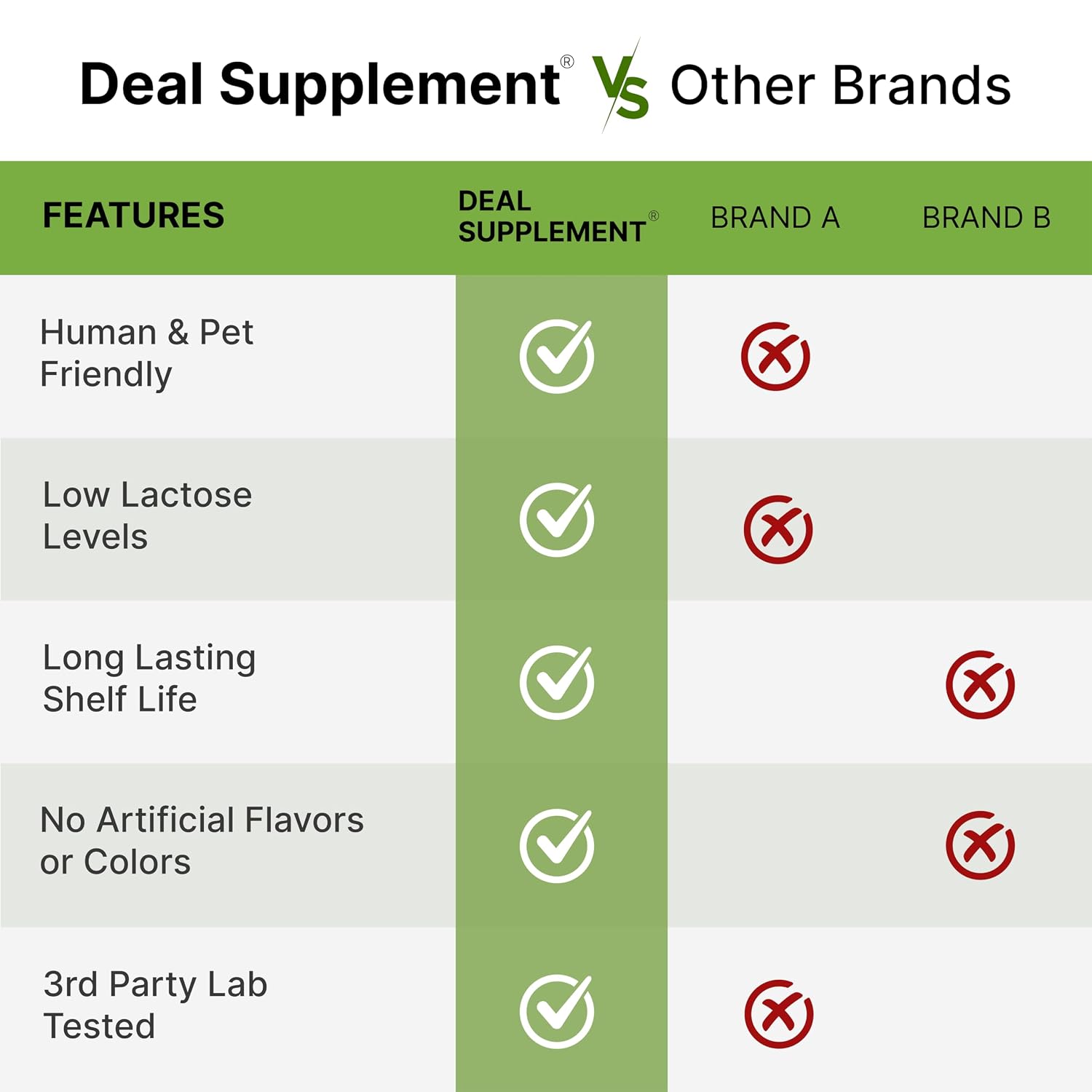Thumbnail 4 de DEAL SUPPLEMENT Goat Milk Powder, 1 lb, Grass-Fed, Farm Direct