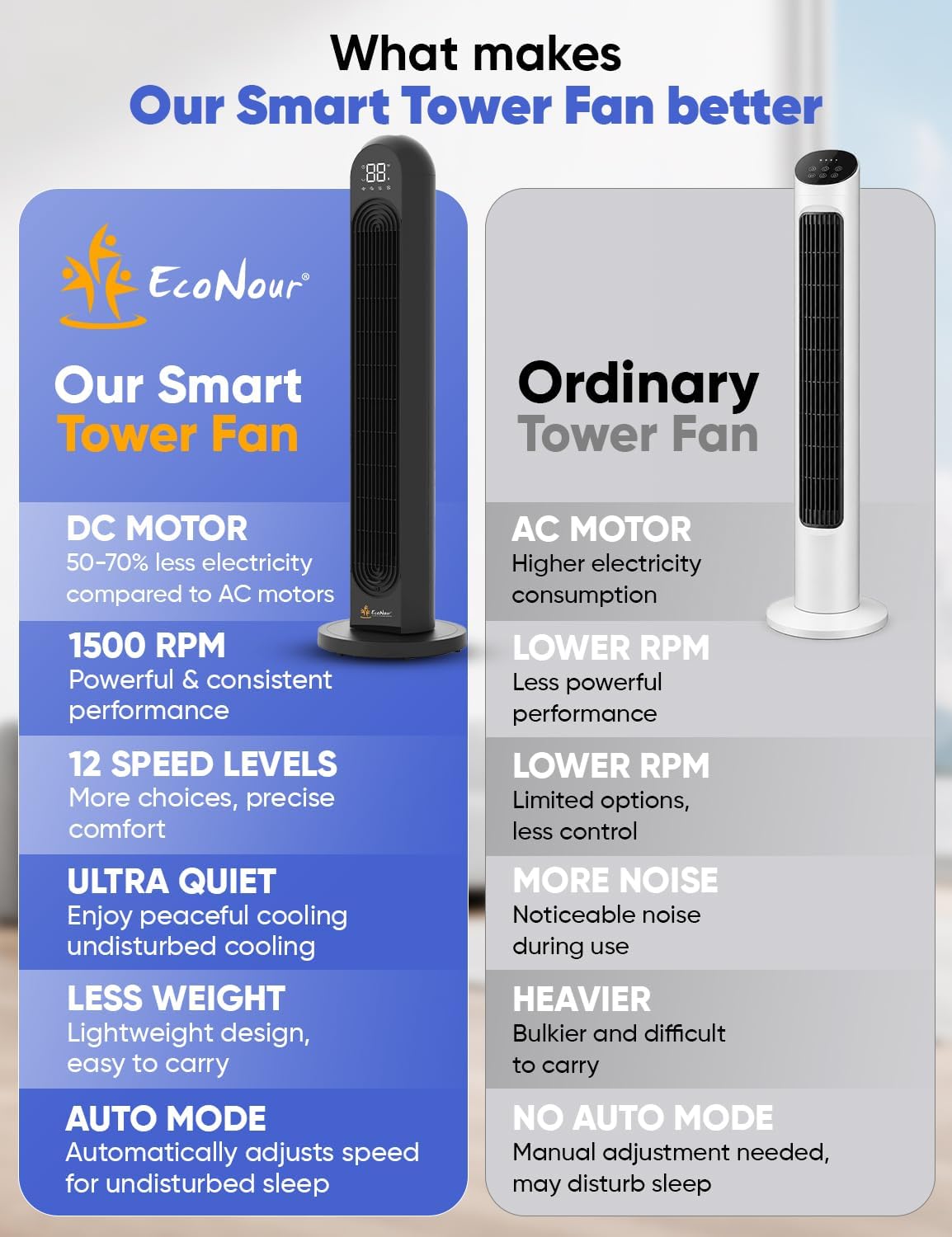 Thumbnail 5 de EcoNour 42-Inch Smart Tower Fan review