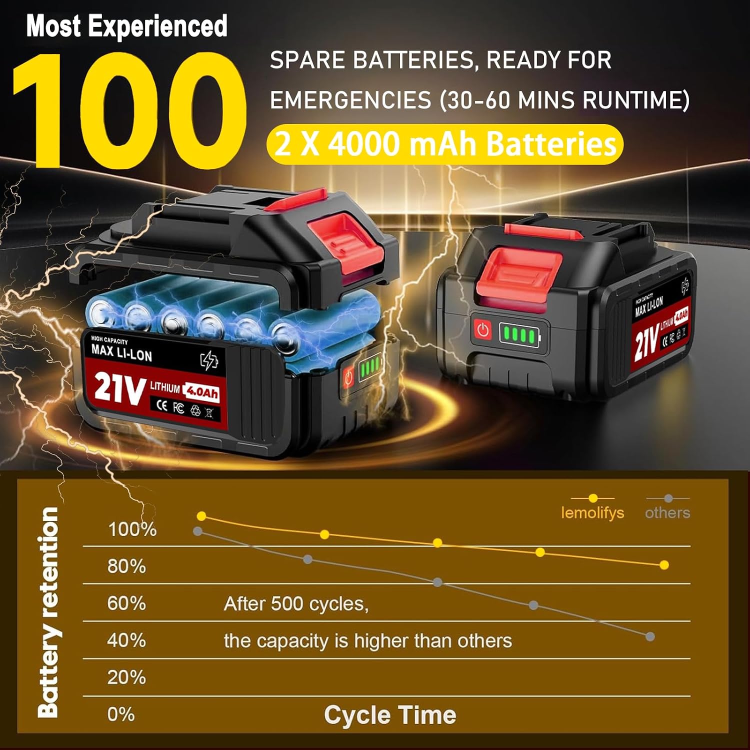 Detalle de Cordless Strimmer for Makita 18V Battery — 750W Brushless Grass Trimmer with 2 x 4.0Ah Batteries, Fast Charger and 4‑in‑1 Blades (Grey)
