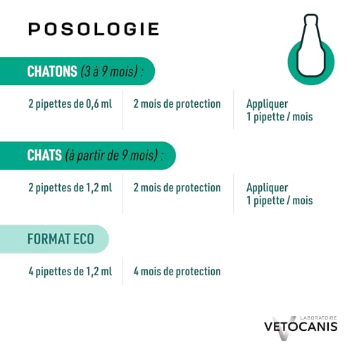 Detalle de Vetocanis Pipettes Anti-Puces Chat 9 Mois + Pack Eco x4 – Repousse puces, tiques et moustiques
