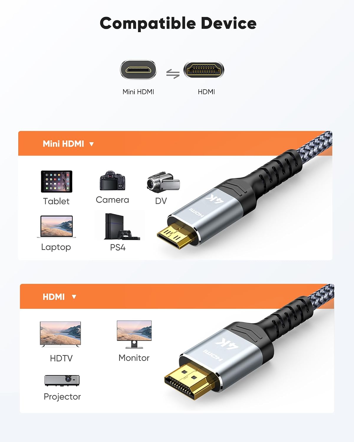 Thumbnail 6 de SNOWKIDS Mini-HDMI zu HDMI 5 m Kabel