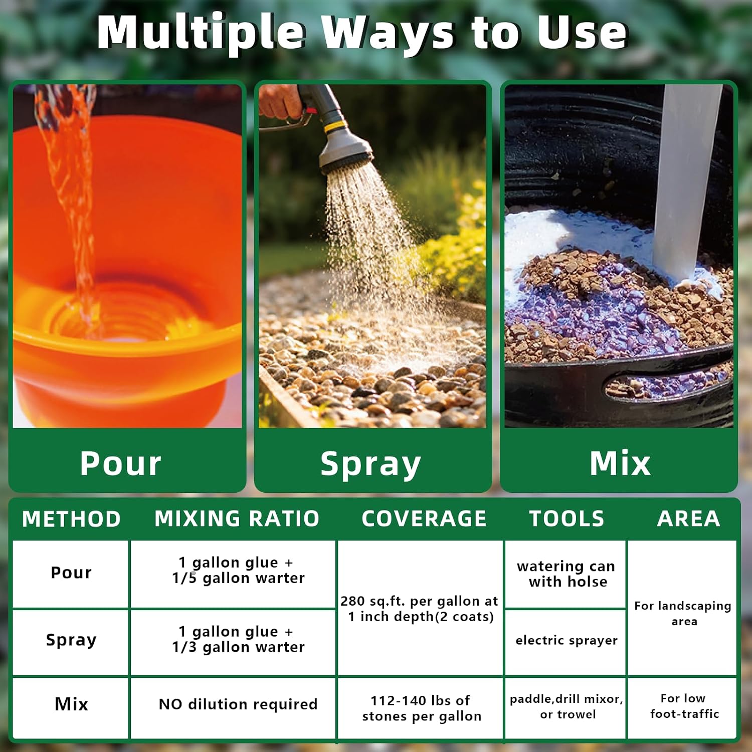 Thumbnail 3 de MOLYLY Landscaping Adhesive, 2 Gallon