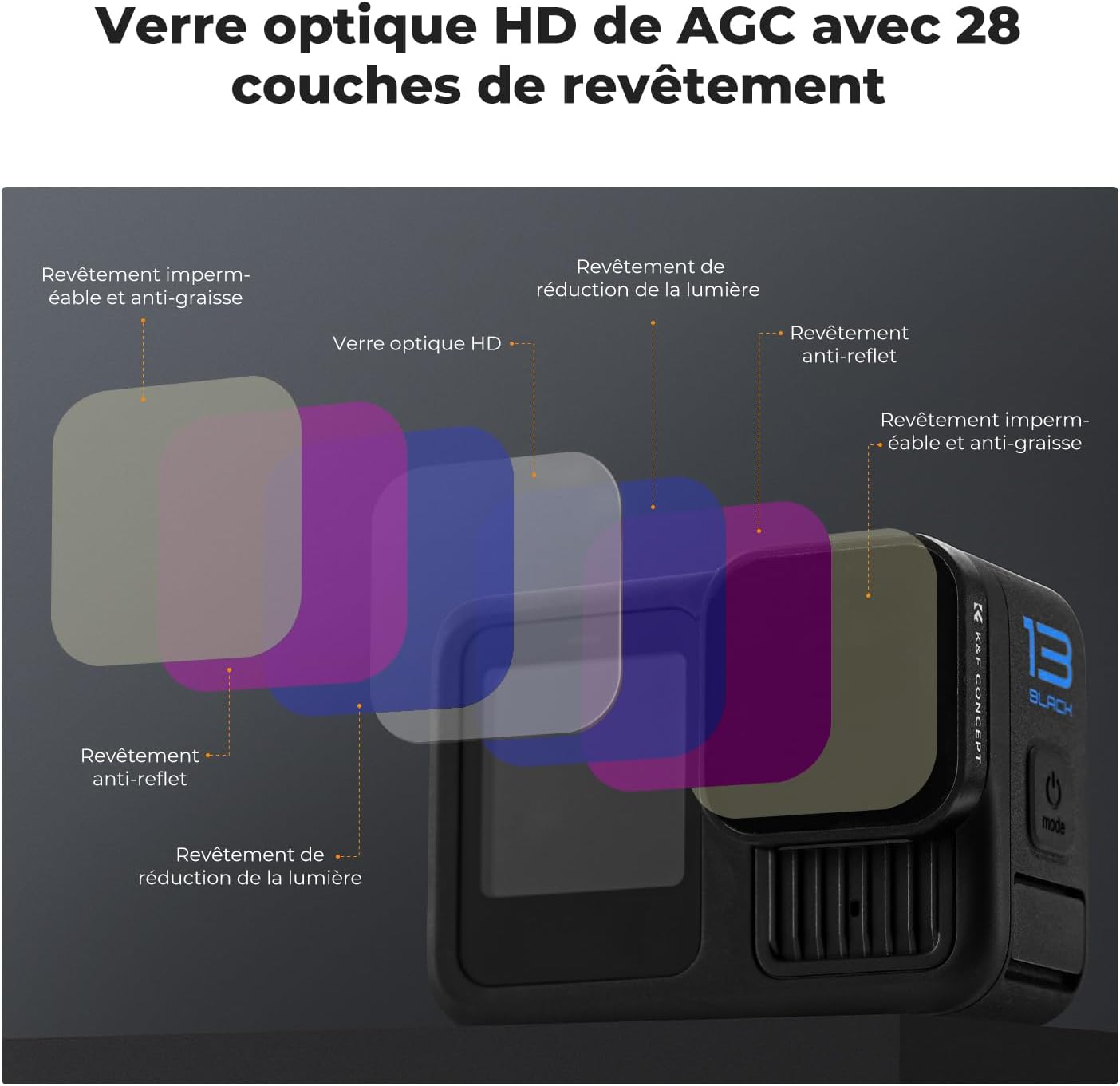 Detalle 2 de K&F Concept Filtre ND pour GoPro Hero 9–13