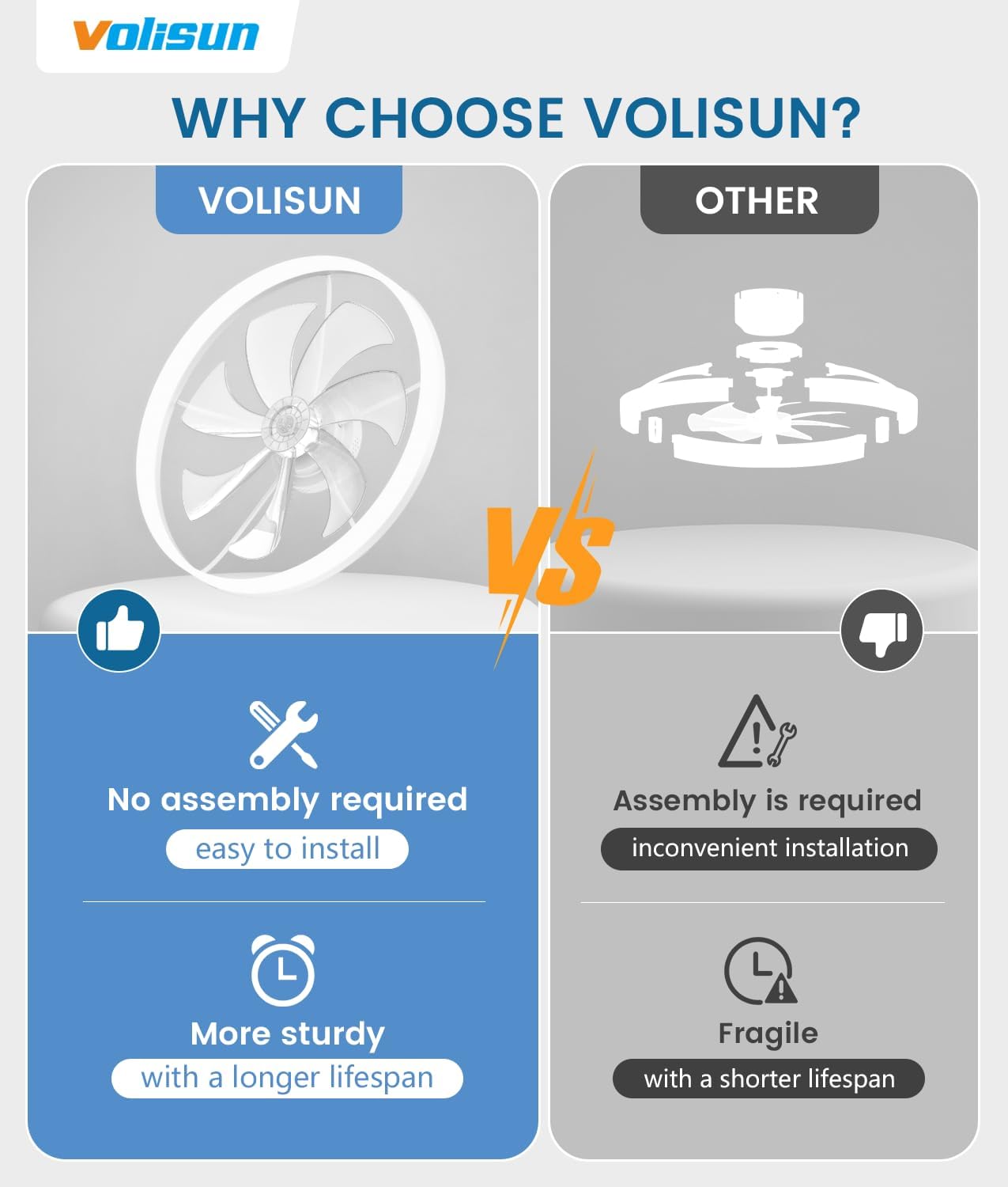 Thumbnail 6 de VOLISUN 8225C-700 Low-Profile Ceiling Fan with Light, Remote, 6 Speeds