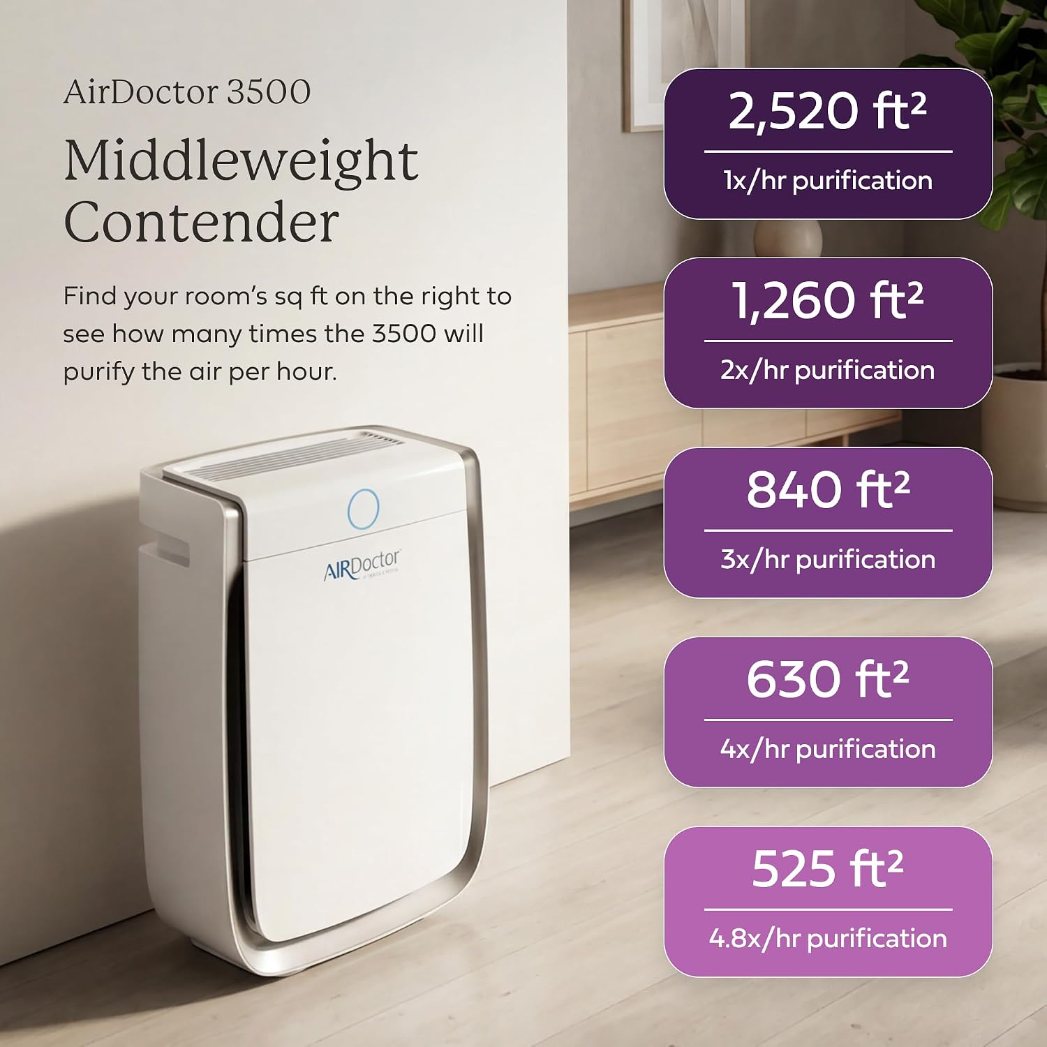 Detalle de AIRDOCTOR AD3500 Air Purifier for 1260 sq. ft. 🌬