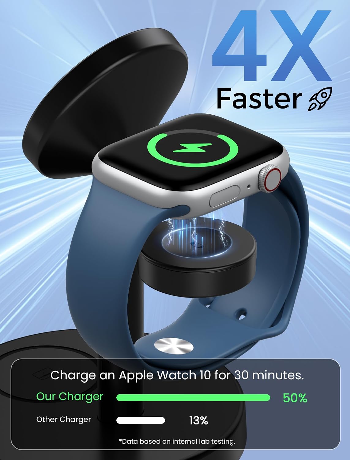 Detalle 1 de Aeinidi 3-in-1 wireless charging station 15W