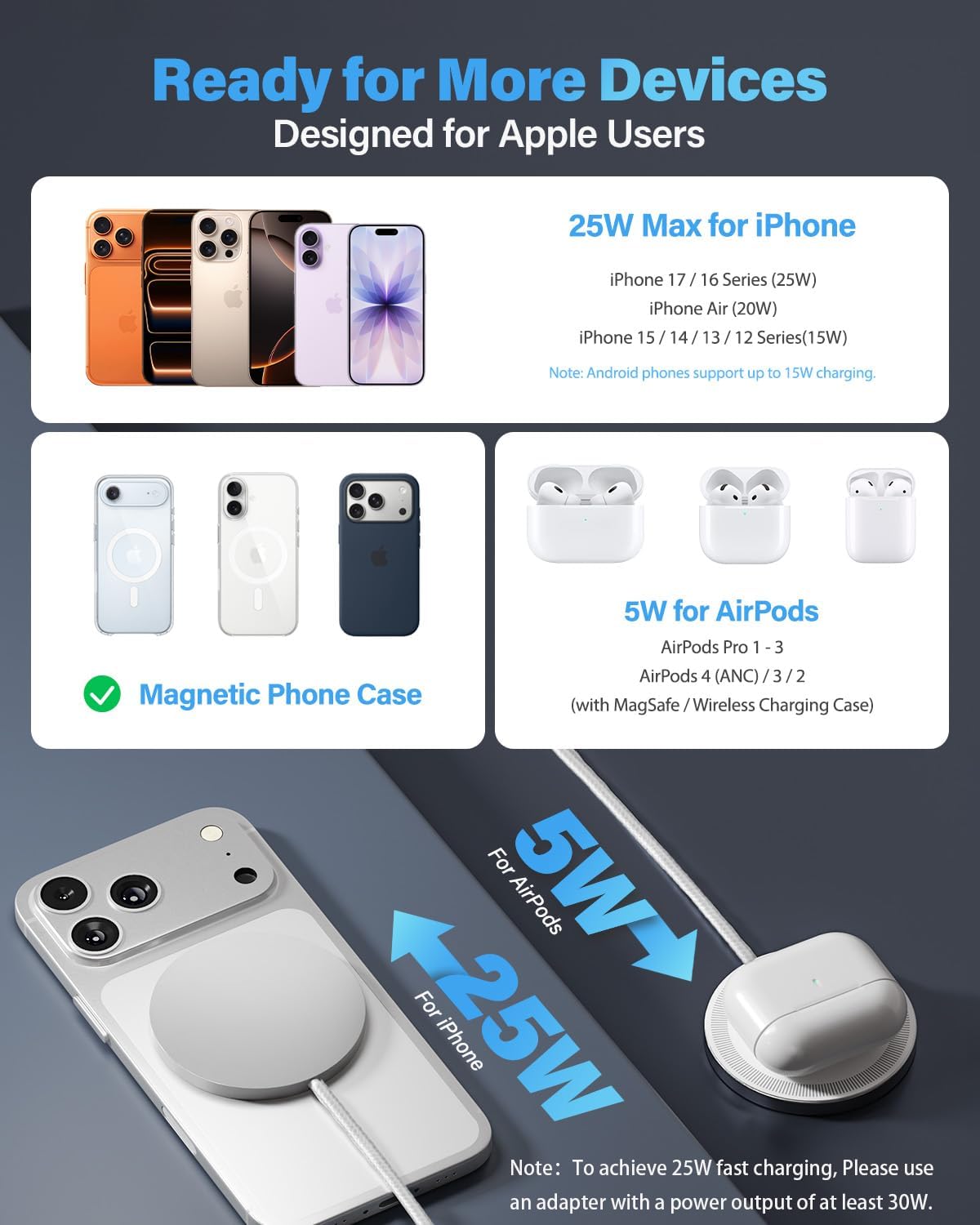 Detalle de Magnetic wireless charger 2-pack