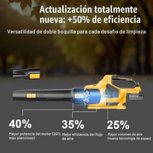 Detalle de JYGMPRO Soplador de Hojas Batería 21V con 2 Baterías de 4,0 Ah