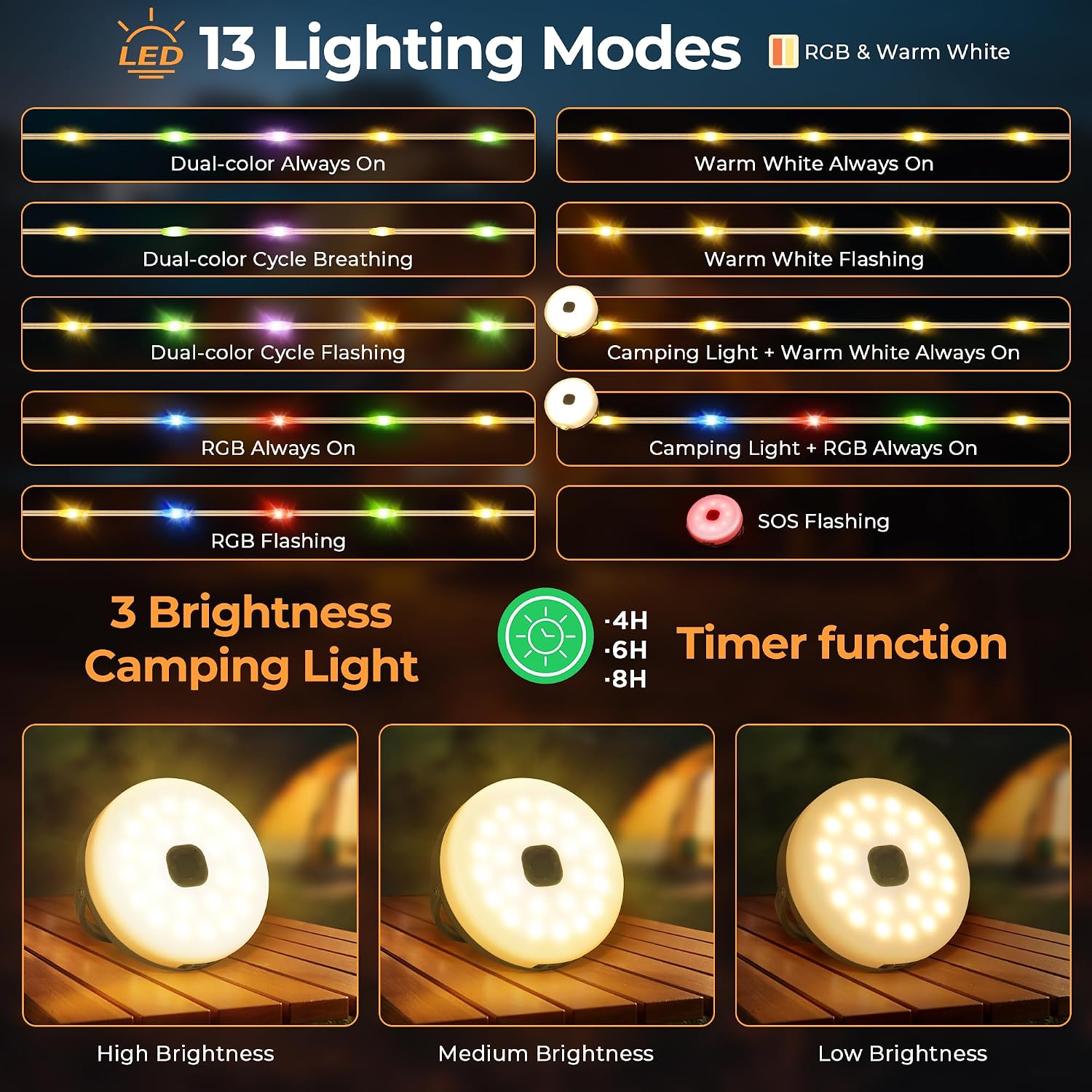 Detalle de Famgoods Solar Camping Lights with 13 Lighting Modes