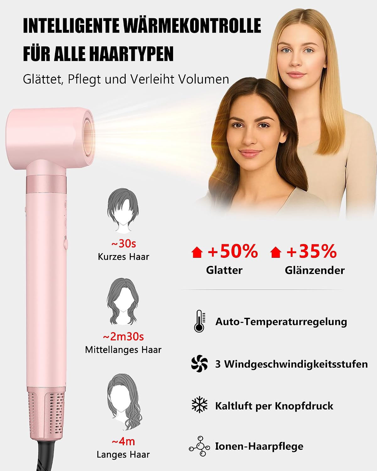 Thumbnail 5 de MESCOMB [5 in 1] spazzola asciugacapelli e air styler con accessori, 110.000 RPM, funzione ionica e guanti resistenti al calore