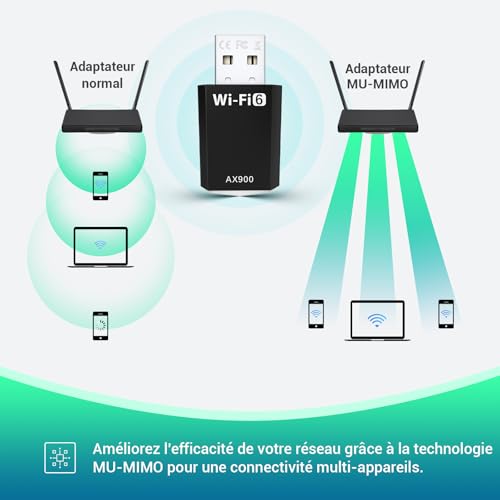 Detalle de Clé WiFi 6 STAPERFO AX900 Mbps – Adaptateur USB double bande pour PC