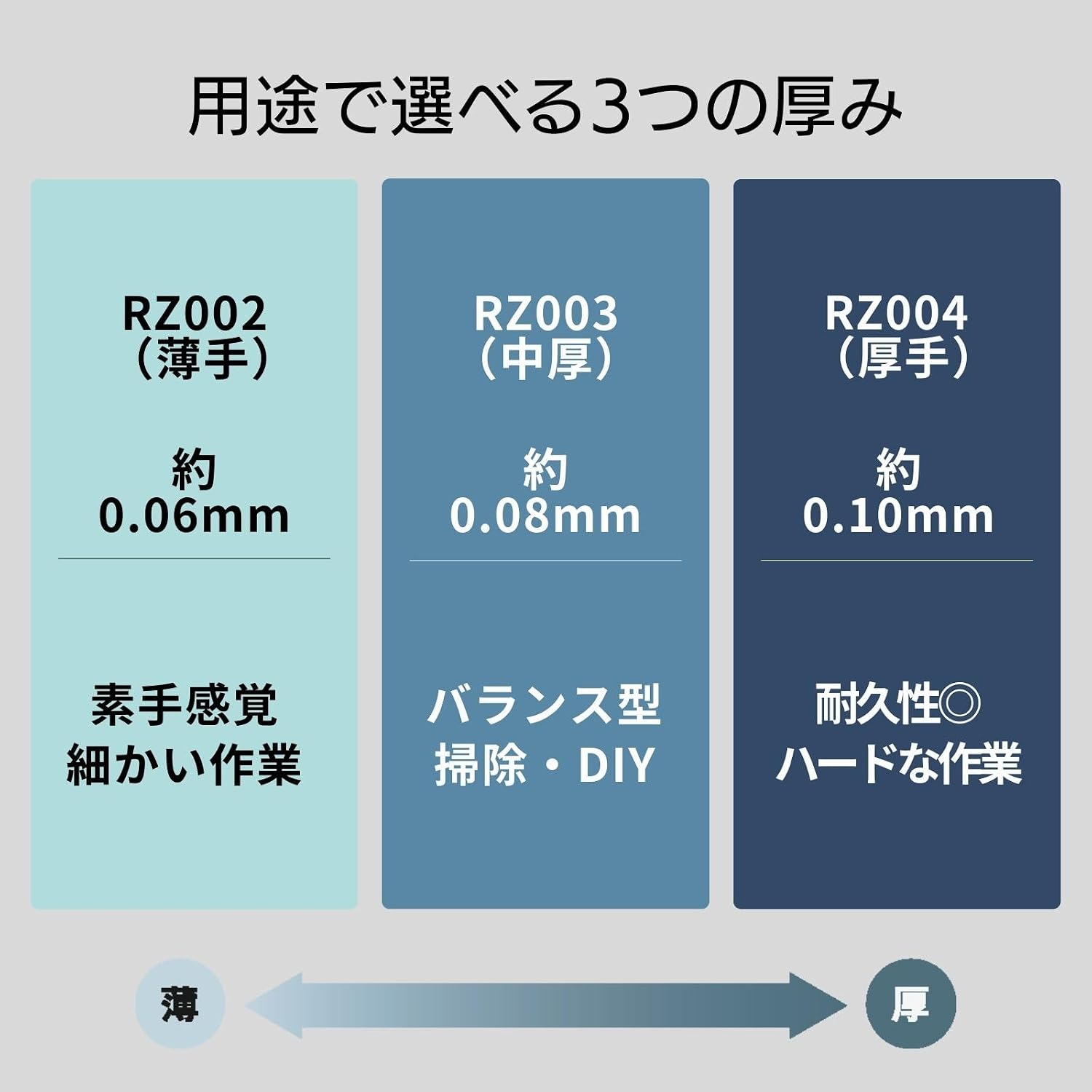 Detalle 2 de ショーワグローブ RZ ニトリル使いきり手袋 パウダーフリー 約0.07mm・左右兼用
