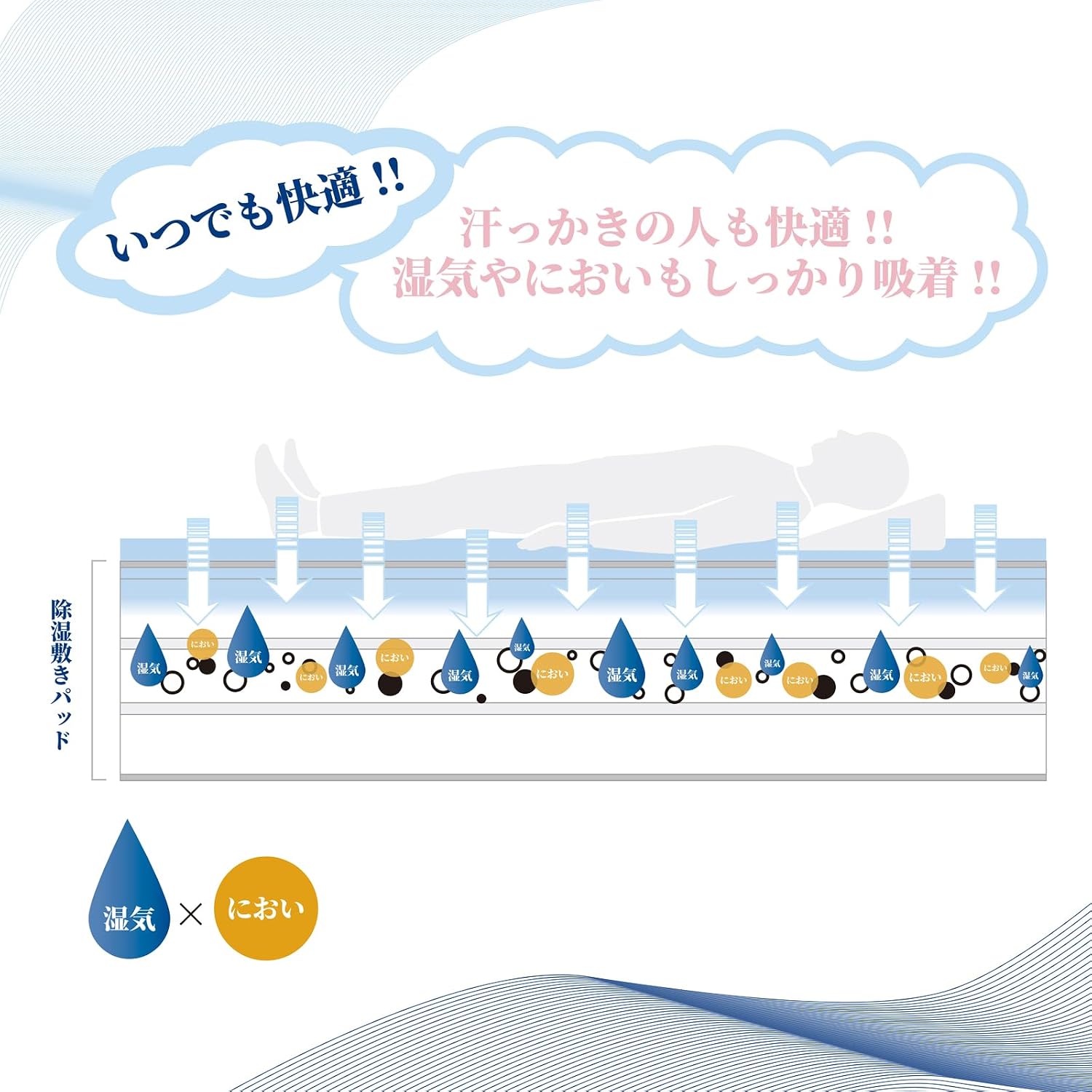 Detalle de 山善 AJP-SSS(LGY) 除湿敷きパッド セミシングルショート 80×180cm・ライトグレー