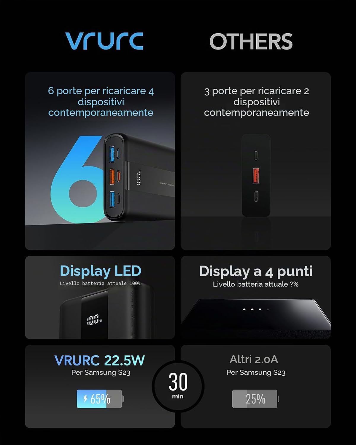 Thumbnail 5 de VRURC Power Bank 20000mAh ricarica rapida 22,5W