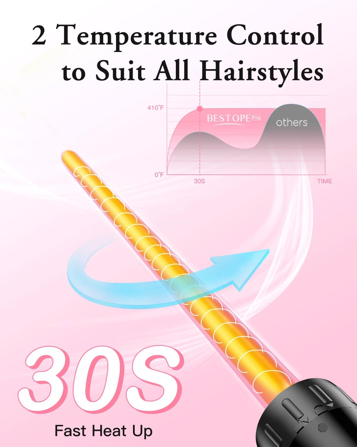 Detalle 2 de BESTOPE PRO 6-in-1 set per capelli 10–32 mm 🎀