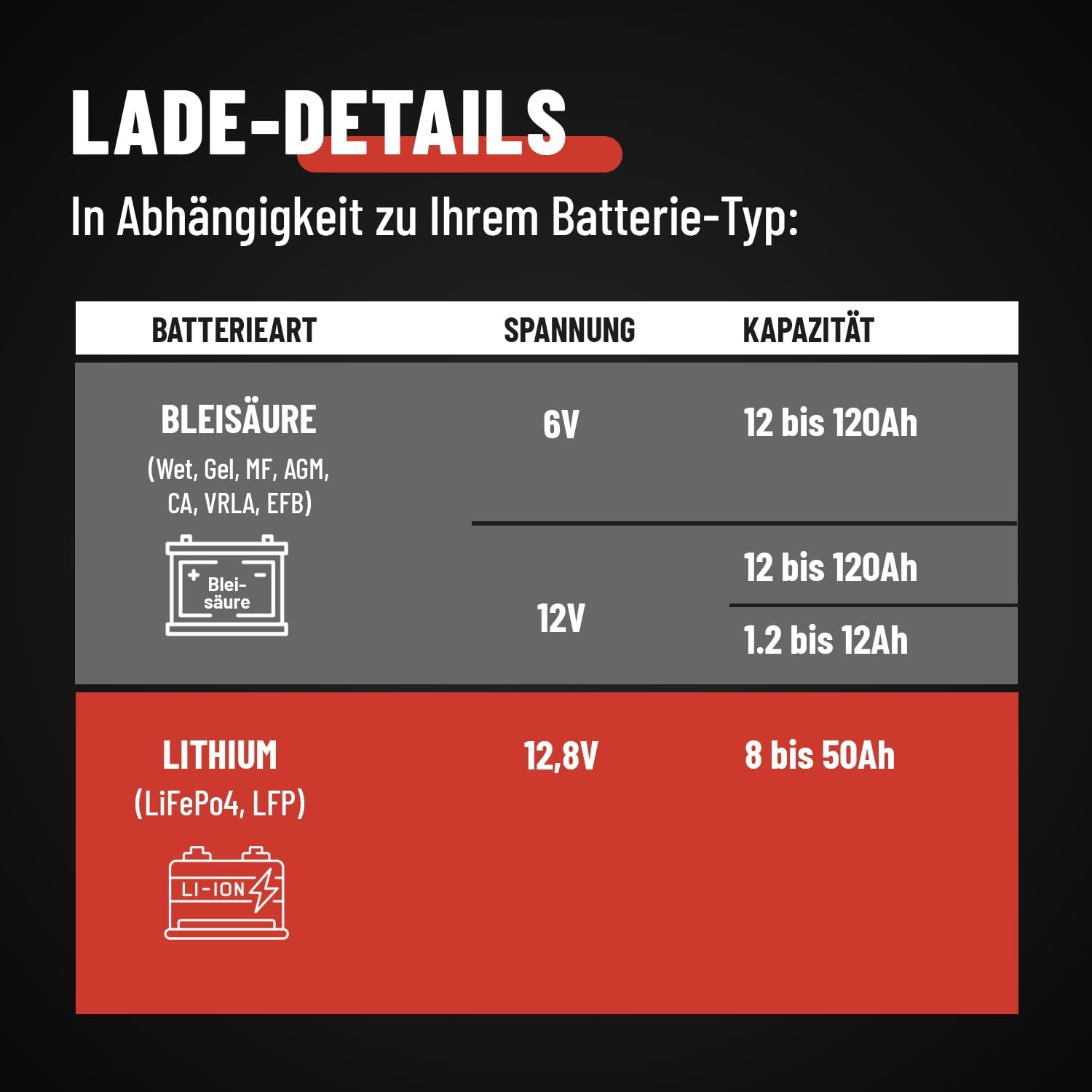 Thumbnail 1 de ABSINA A3800 Batterieladegerät 3,8 A