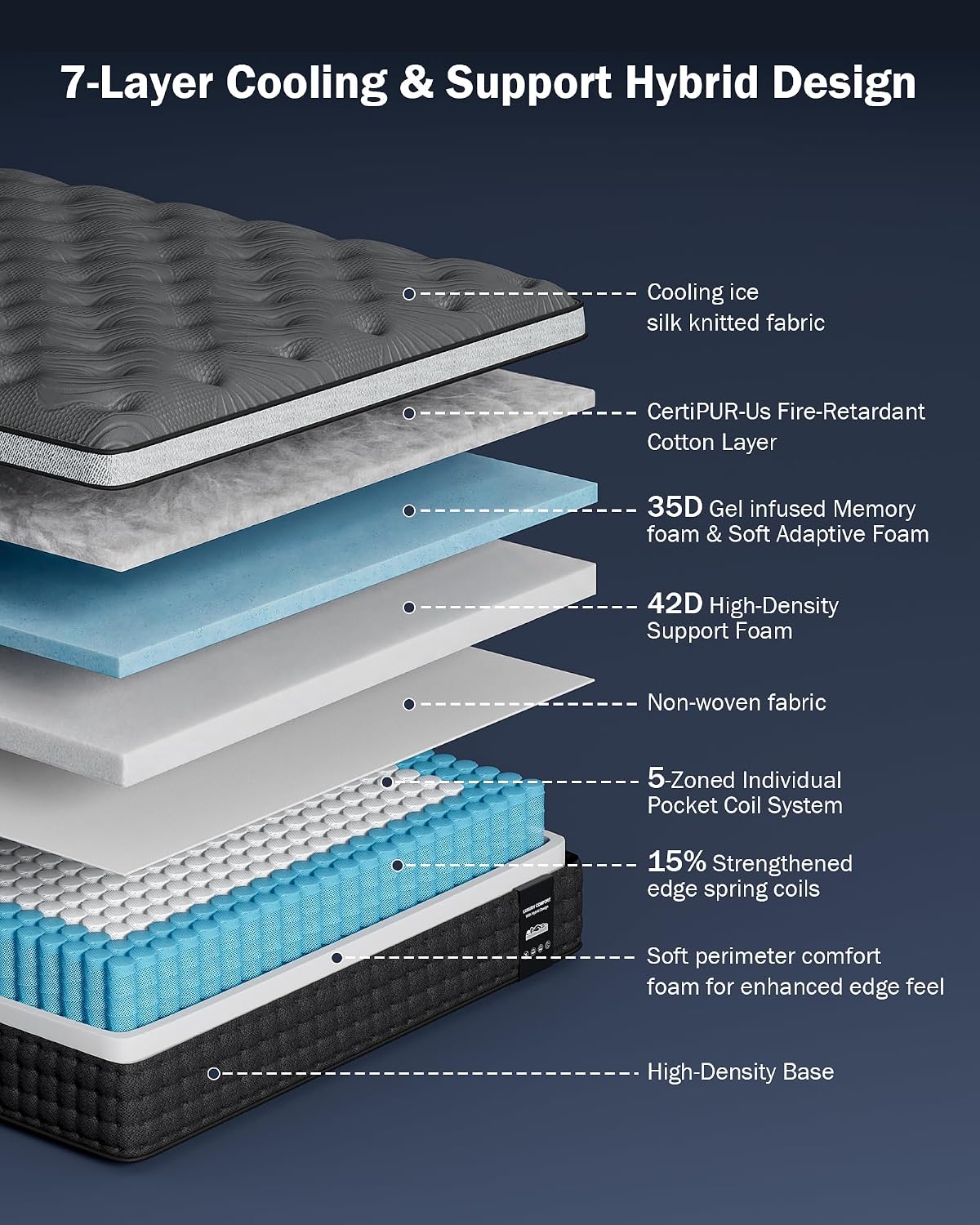 Detalle 2 de REGOSS Extra Firm King Hybrid Mattress, 12-Inch, 5-Zone Support