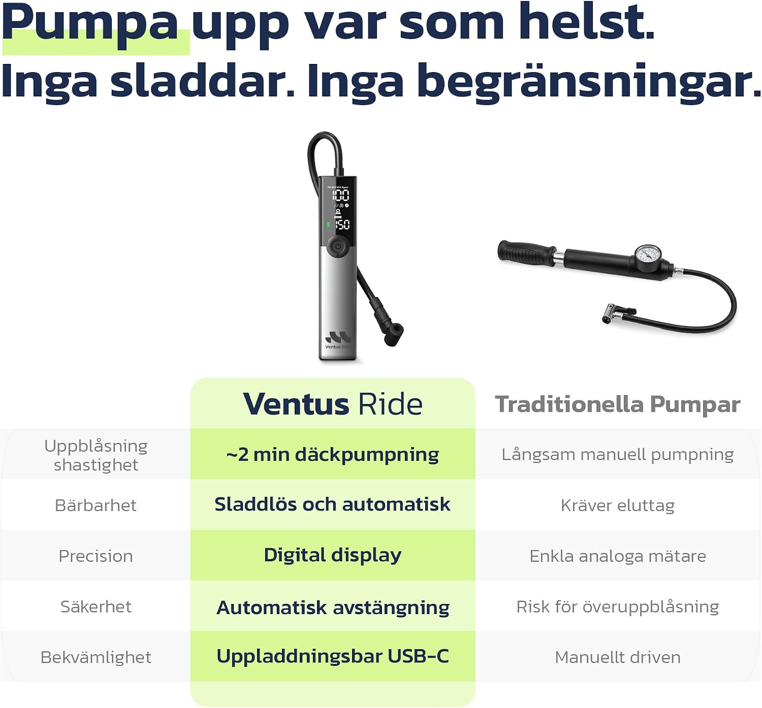 Detalle de Woowind Ventus Ride BP188G elektrisk cykelpump, 150 PSI och USB-C