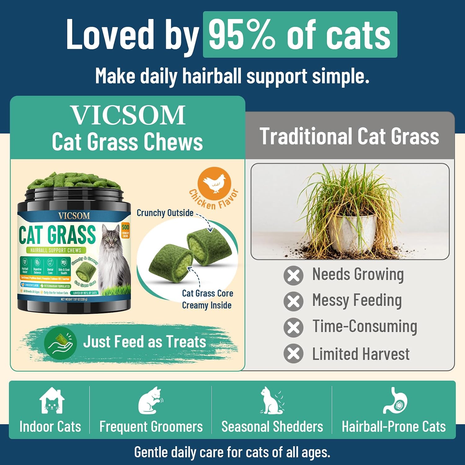 Detalle de VICSOM Cat Hairball Treats, 500 Chews