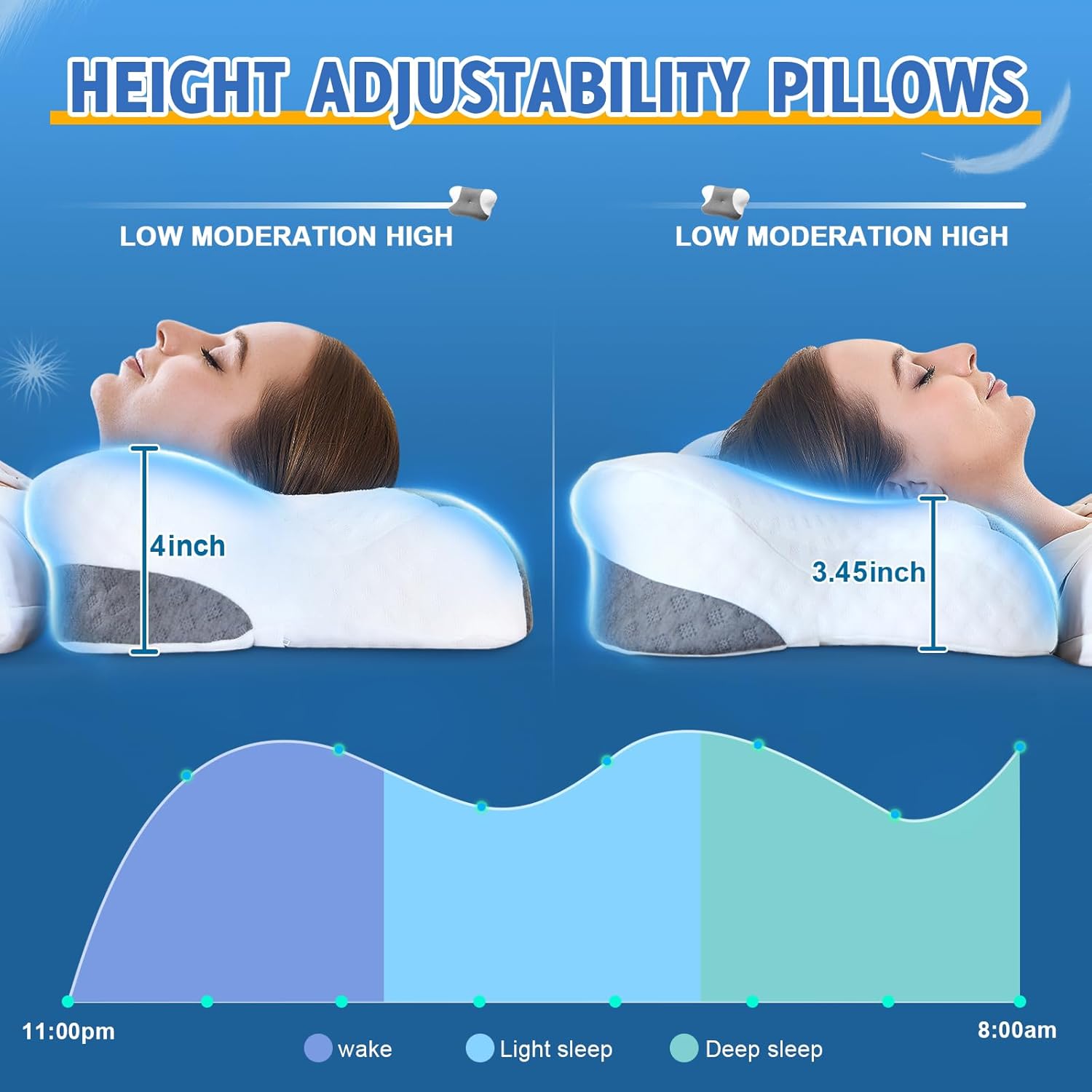 Thumbnail 4 de VJASD Memory Foam Cervical Neck Pillow