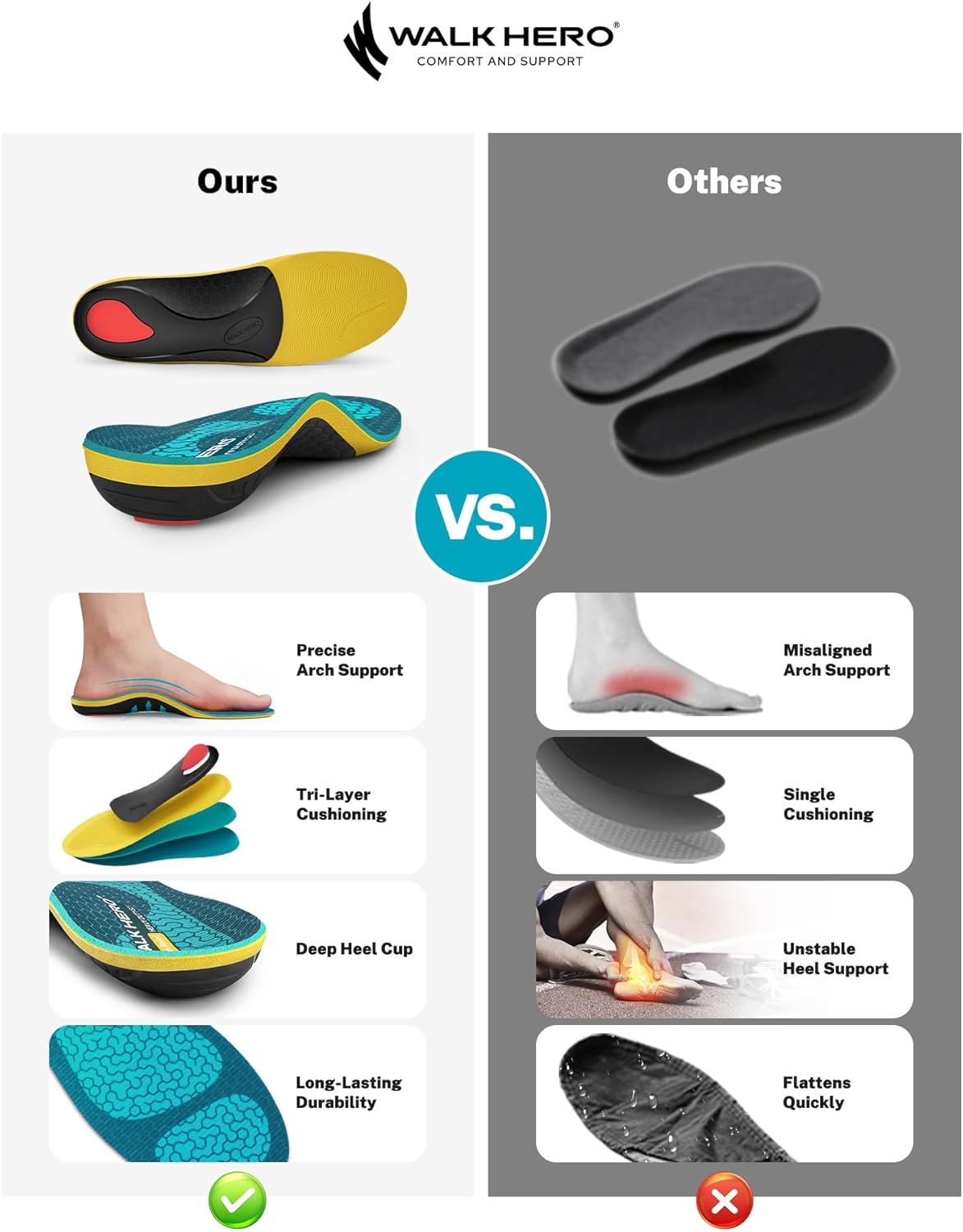 Thumbnail 3 de WalkHero Heavy Duty Orthotics Insoles: All-Day Comfort for 220+ lbs With High Arch Support